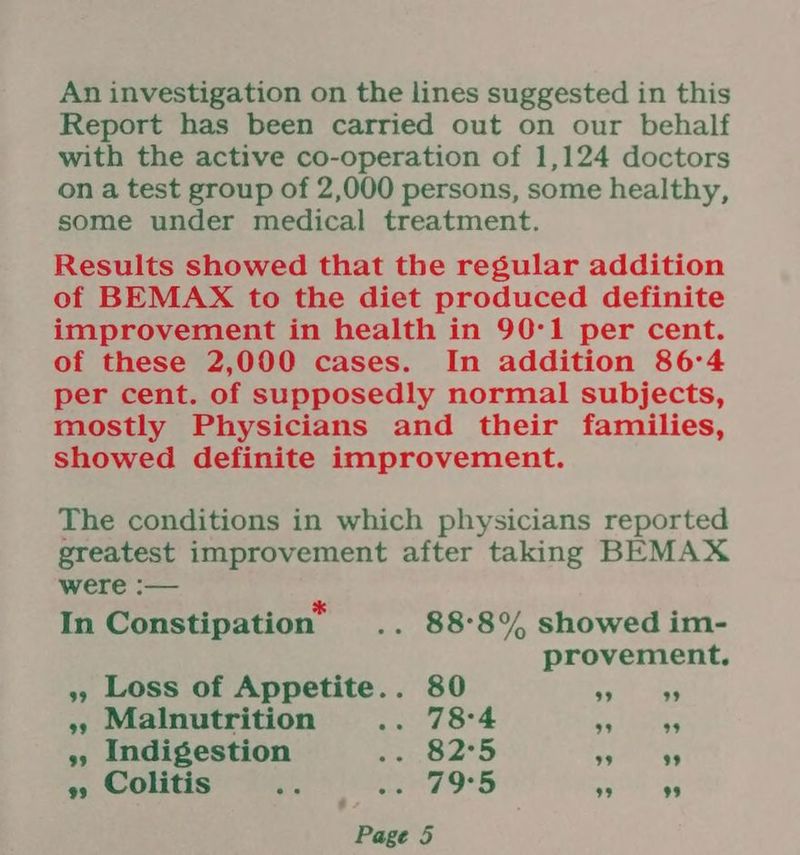 An investigation on the lines suggested in this Report has been carried out on our behalf with the active co-operation of 1,124 doctors on a test group of 2,000 persons, some healthy, some under medical treatment. Results showed that the regular addition of BEMAX to the diet produced definite improvement in health in 90-1 per cent. of these 2,000 cases. In addition 86°4 per cent. of supposedly normal subjects, mostly Physicians and their families, showed definite improvement. The conditions in which physicians reported greatest improvement after taking BEMAX were :— Ta Constipation” ~° 88°8%) showed im- provement, », Loss of Appetite... 80 reg gee », Malnutrition .. 78°4 ot eetes » Indigestion Cae oF ahs, ea » Colitis pret nee Ob seh gg