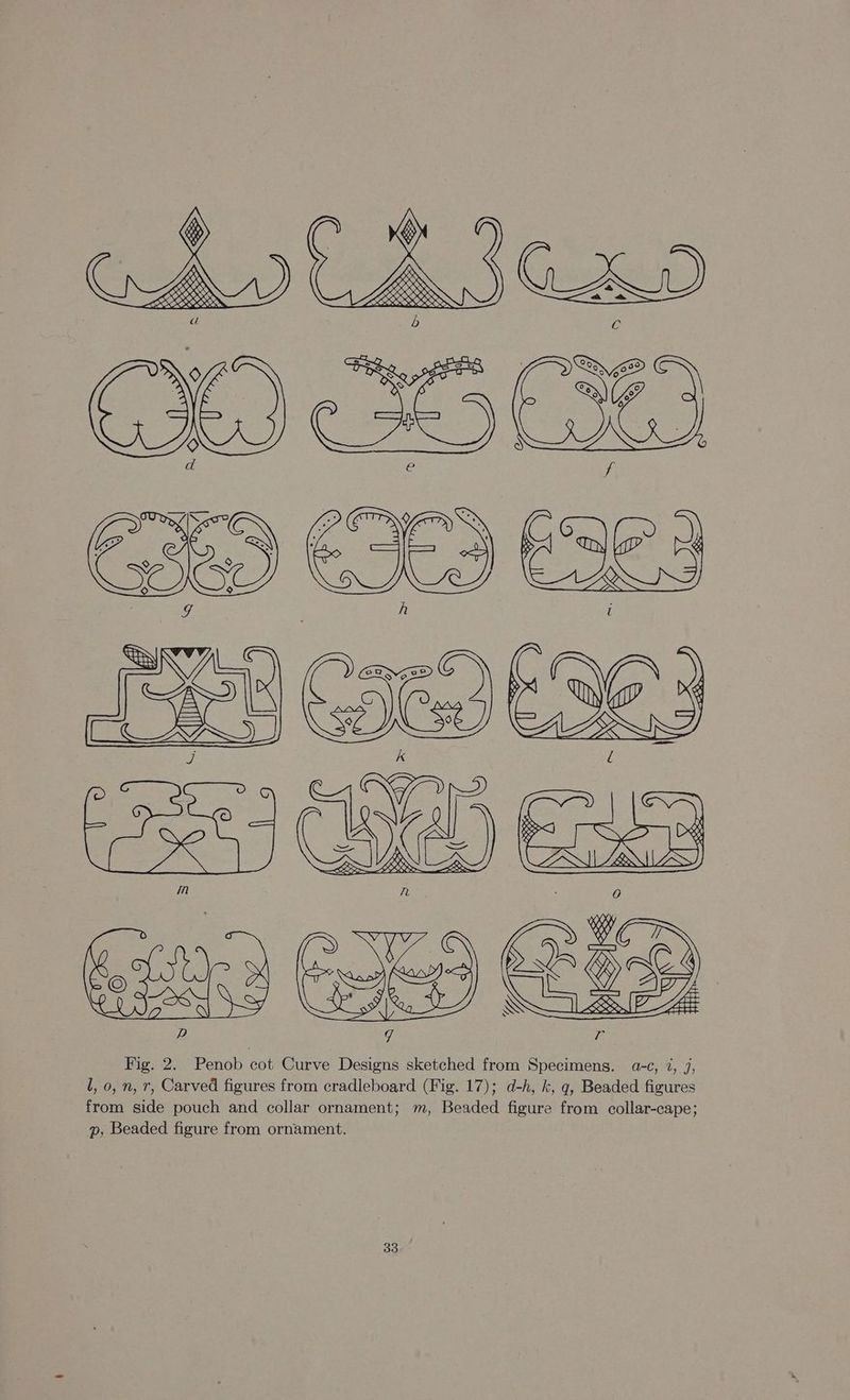 p g r Fig. 2. Penob cot Curve Designs sketched from Specimens. a-c, 7, j, l, o, n, r, Carved figures from cradleboard (Fig. 17); d-h, k, g, Beaded figures from side pouch and collar ornament; m, Beaded figure from collar-cape; p, Beaded figure from ornament.