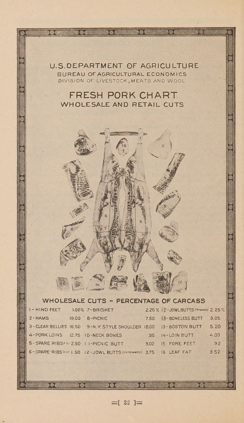 DIVISION OF LIVESTOCK en WOOL FRESH PORK CHART WHOLESALE oe RETAIL CUTS
