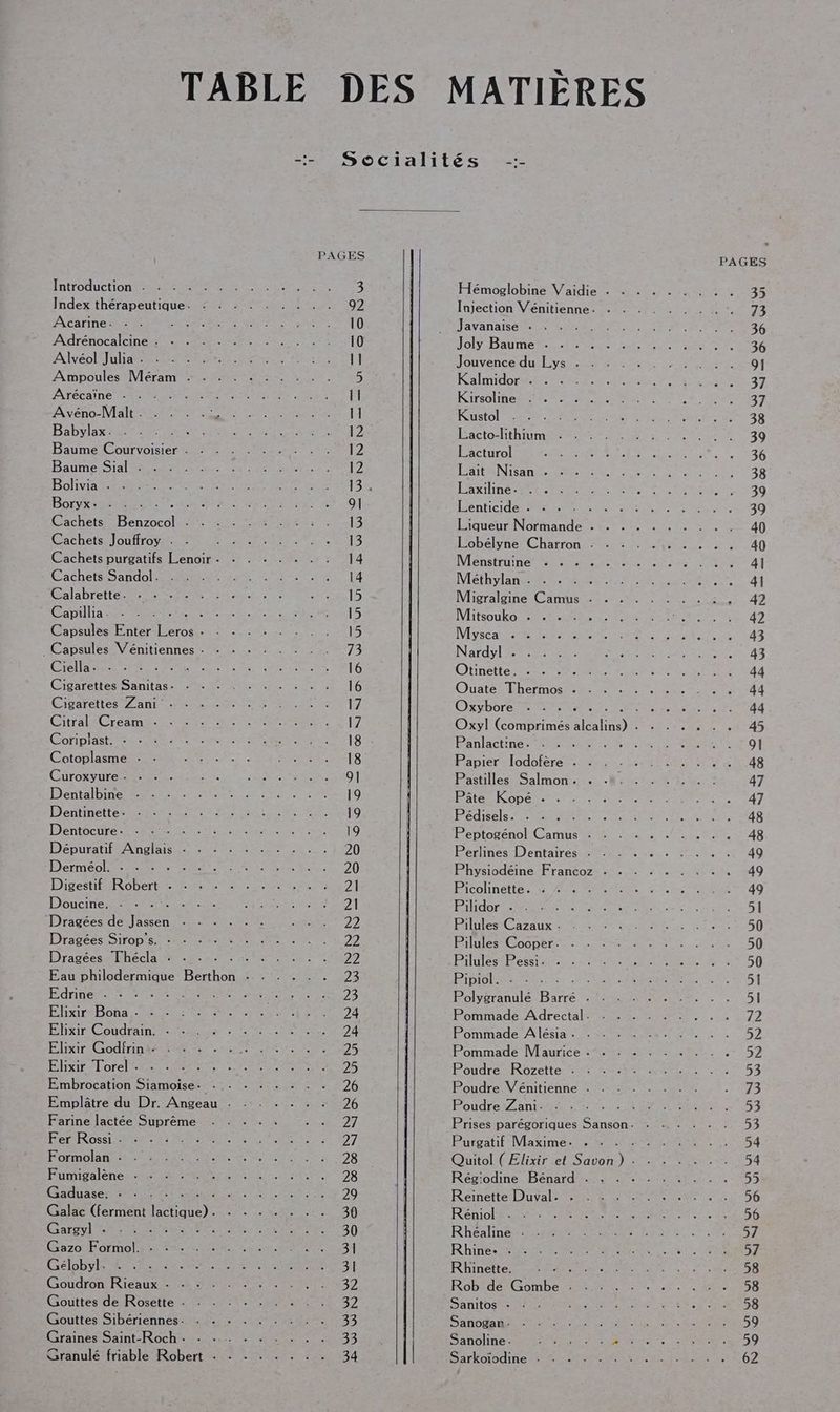 PAGES Introduction tee Pie a re 3 Index thérapeutique. : : . . NE er 02 Acarine. . . AR REA D DER ee Te CET O /Ndrénocalcinettt ee ee er ane 10 Aiveolluhaee te aan On 11 \mpoules Méram MR 5 AÂTECAINE me Re RP EE ne 11 Avéno-Malt 0. RASE AIRE EE Te 11 Bibylax Ce EME ET rrne 12 BaumelCourvorsient Mr RP Biame:s tal SEM CRT Re 12 Bolivia sPÉd mE TUNER Te SRE Er Boryx NS EE De dl Ni eee deluie D le me. de 91 CachetseBenzocol 2 2 ne 13 Gachets Joutro EE RE Li 13 Cachets purgatifs Lenoir: : . - . . . : 14 CachetsiSandol men me 10e 14 alabrette mms ER nr Le DÉC TA ES RL SU RE A PAT SALE 15 Capsules Enter Leros + : + . . . . del - Capsules Vénitiennes . +. + + . : :… 73 A Te DO RS RS 16 CigarettesiSanitas CN EE 2e 16 GCibarettes Zanit 2m pe 17 CitraléCreane ME ET Ne 17 Coriplast. Où RTE CP TM as TR ME Te. HART HR 18 Cotoplasme OL NEUTRE SL É GONE 18 Cdroxvure PA, MM TRE. 91 Dentalbine ET PROMO ee SCD LEE TE ont) Il 9 Déntinette ee on Ne 19 DÉntoctre Re Re nec pes 19 DépurantAnelt Are EEE 20 Hermes Ron Er Re RER 20 DirestitiRobert ei dede 02 De 21 Doucite de eee ue RDS A mer EE 21 ‘Dragées de Jassen - - - . . . à Lo) Dragées Sirop's PRE RER ne 2? Dragéeséfhécla ns me es à 22 Eau philodermique Berthon : : . : . . 23 Édrin ee ee ER EE Een 23 ÉbrirrBona- 6 are M NAT ER 24 EtirCoudran eee En 24 Elixir Godirins# :-: .., RÉSEAU S RES: ac 25 BbrireLorel es teens ON RE 25 Embrocation Siamoise. ... + .: . . . . 26 Emplâtre du Dr. Angeau : : . . . . . 26 Farine lactée Suprême . . . . . DT Fer Rossi NID S ES CEE SV Rene sl TES AS 2. € 27 ÉOrmo lan STEP A RTE 28 Fumigalenenee nr een ENT Ne 28 Case AE SR ER ete RE EN 29 Galac (ferment lactique). : + : . . . . 30 Carat nee PR a RP Me e 30 Gazo-Férmol es es ru he on MP 31 GélobyIe ER IE TR PEN PTE 31 Goudron!Rieaux tk 6. 32 Gouttes derRosettes- RNCS 32 Gouttes Sibériennes. : : + . . : : : . 33 Grainesioaint Roche eee CRE te 33 Granulé friable Robert + + : : . . . . 34 PAGES Hémoglobine Vaidie . 2%... 24% 35 Injection Vénitienne. + : : . . . . . 73 Javanaise SÉLES e A der ANRT RE MES LÉ. 36 Joly Baume HI 2, 2er EP RSS 36 Jouvence du lys tee EE 9! Kalmidonee re Re rene ER 37 Kirsol meet RCE En MERE T RUSLOL Sr PRE LUEUR DUT PERS 2e 38 Éacto-Mhtumme sers nee D 39 É”actorol Er 2 MS ES EL 36 ÉATANIS ane Te cab: 38 IR) ae. a US CURE LEP ARE 39 Lénticide tek MN CINE ur 39 Liquéur Normande 7. 5 ut ee 40 f’obélynerCharron 7 Mu. 40 Nlénstruine rase MERS A ET 41 Méths lan RE En 41 Migralgine Camus 0 2e 42 Nitsouko 2e MEURT R non 42 MP AROE Che: LPS Lt (RNPUHS Es 43 Nardyie PRIT IA a Ut. E A3 Ofnetteste tre REED OR 44 Quatéshermos the AT NET ere 44 OXYDOrE RP RER EEE CR ET ET 44 Oxyl (comprimés alcalins) : + . . . . . 45 Panlactne RENNES LE rte 9! Päpieralodotéress ME end En 48 Pastilles Salmon. «Mar uS 47 Hate Nope ia see RENOM C Ÿ À Pédisels RER RE RAC AN UE En 48 Pépiosenol Canne me Ne e 48 PérlinesDentaires 0 Cu ne 49 Rhysiodeine lrancozsr- cel 49 Éicolinette sue Crabe Rue 49 Pitdor AMENER RCE Le CE Pilnies\Cazaux MS PRES RER 50 Bilmeéocner te ER UE C0 50 Pilules sPessteses te A TEE L UATS 50 Sn CE MR RAT, 2707 Re 5! Pôlyéranulé Barre NN E 5] Pommade Adrectale RE T1 72 Pôommade Alésiar Pre RCE 52 PommadetNaurice- 1 0e 52 Poudre Rozette = een RR re -UE 53 Poudre Vénitienne + : +: : . . . . 18079 PoudresZantianms ete, MADAME 53 Prises parégoriques Sanson. . . . . . . 53 Éüreatiie Maxime et CAR 54 OntoLCElixir er Savorm) = 54 Rég'odme Bérard en Tur 55 Rémette: Duval tree eee er on 56 RÉénio le EME RER RE re Je 56 Rhéaliness Re EE RE CE 57 Rhines Tee Er ARE nt CAVE SES 57 Rhmette mener nf ELA 58 Rôbrde 'Gombe rm eu Re 58 SANITOS 0 ET PR OR Ua ne Se 58 Sanogan Re NUS DRE ee © ae Ie Ve 59 Sanoline Et MR ce CARE 59 Sarkoiodine re remet et on. M fans Le 62