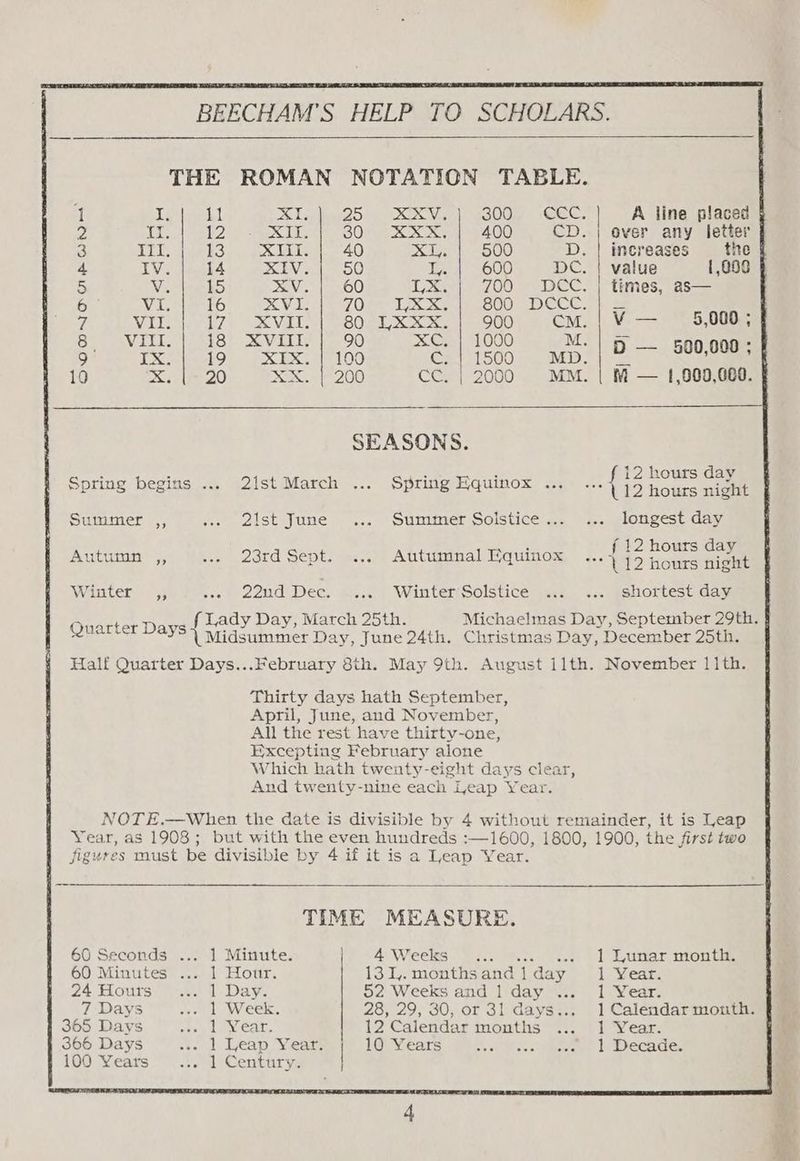 Summer ”? Autumn > Winter ” 24 Hours 7 Days 365 Days 366 Days 100 Years 21st June 23rd Sept. Soa. PRIN IDYES. Autumnal Equin Winter Solstice a Leap Year. 1 Minute. 1 Hour. 1 Leap Year. | | Ox ! THE ROMAN NOTATION TABLE. 1 Je 11 XI. BI. DOSY 300). 1€EC: A line placed 2, ist 12 WOU SOMO XO 400 CD. | over any fetter } 3 UAE Op pollens 40 XI. | 500 D. | increases the f 4 IV. 14 NE AYE 50 ee 600 DC. | value 1,000 Gs Vie 15 xV. 60 Lx 700 DCC. | times, as— 6 Nie 16 XVI. 7 Ope ok xe 8002. DECC a) Ss 4 Vileiis) WS VELS | SSO ek, oxo | a 00 CM..| ¥-——- 45,0008 9 IX. 19 XC LOO C1500 INET) Scat yl i 10 x. |= 20 XxX. | 200 cc. | 2000 MM. | M — 1,000,600. SEASONS. 12 hours day 12 hours night longest day f 12 hours day “** }12 hours night shortest day