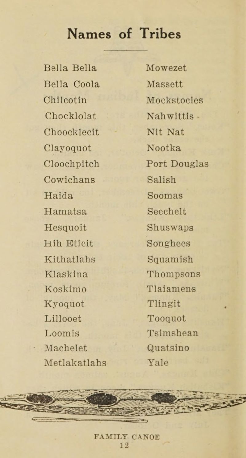Bella Bella Bella Coola Chilcotin Chocklolat Choocklecit Clayoquot Cloochpitch Cowichans Haida Hamatsa Hesquoit Hih Eticit Kithatlahs Klaskina Koskimo Kyoquot Lillooet Loomis Machelet Metlakatlahs Mowezet Massett Mockstocies Nahwittis - Nit Nat Nootka Port Douglas Salish Soomas Seechelt Shuswaps Songhees Squamish Thompsons Tlaiamens Tlingit Tooquot Tsimshean Quatsino Yale