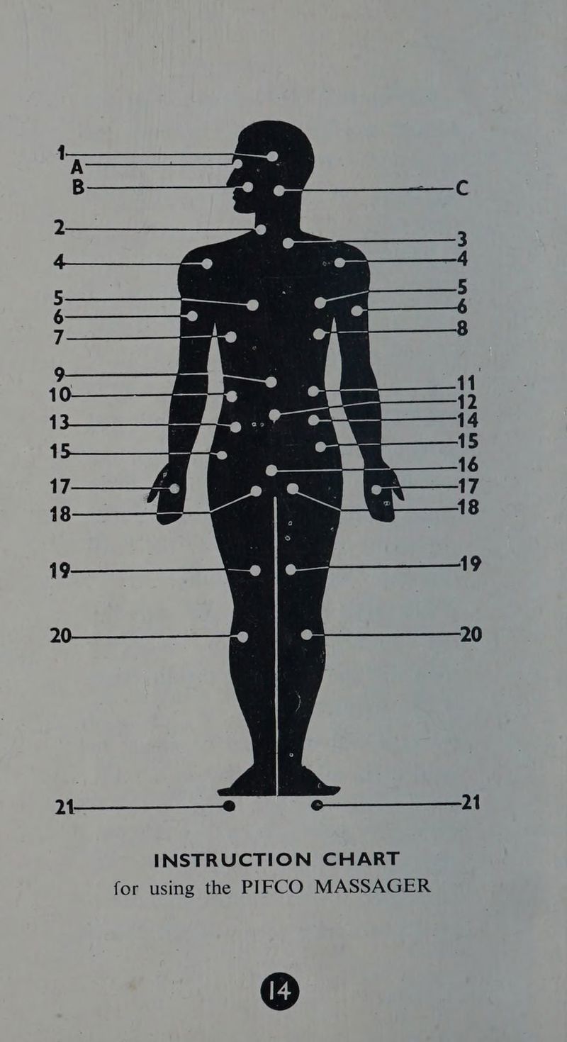 21____-® o——___—_—21 INSTRUCTION CHART for using the PIFCO MASSAGER ©