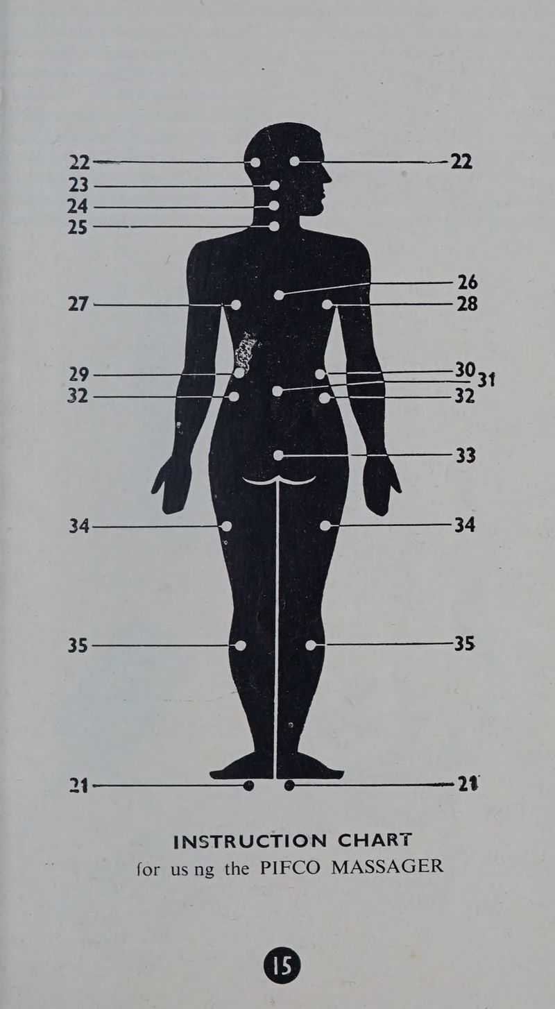 22 23 24 YL \penae 26 27 28 29 30 32 apy 33 34 34 35 35 24 -———__-—__e 6——____—-21 INSTRUCTION CHART for usng the PIFCO MASSAGER ©