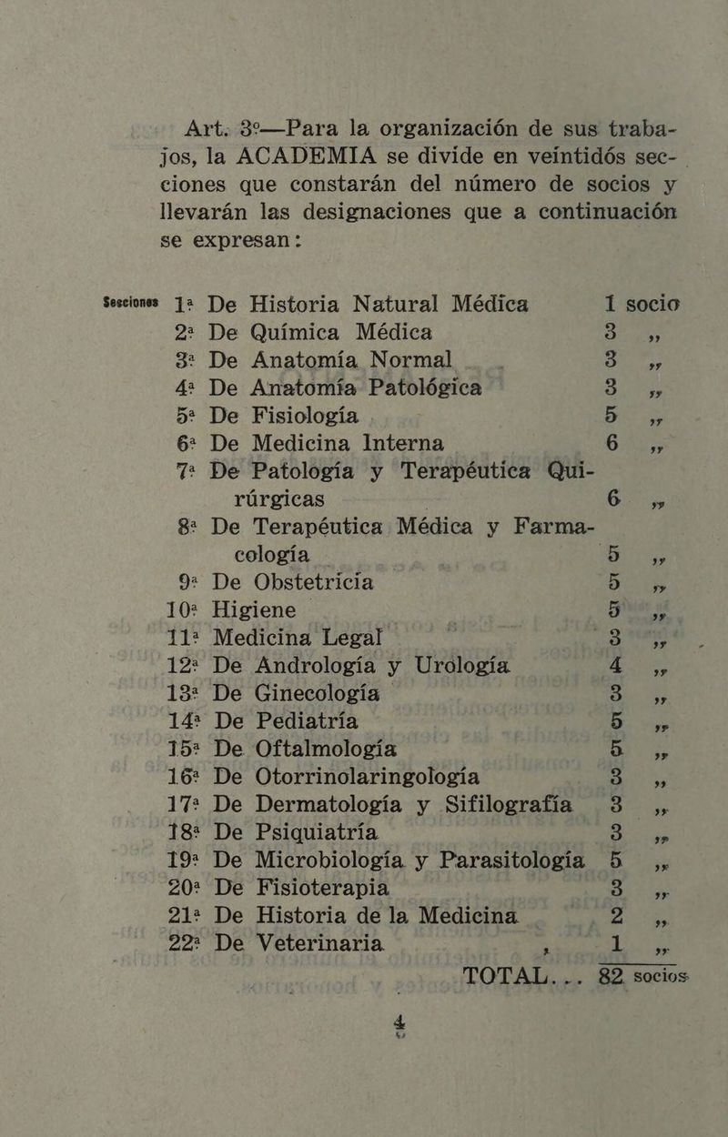 Art. 32—Para la organización de sus traba- jos, la ACADEMIA se divide en veintidós sec- ciones que constarán del número de socios y llevarán las designaciones que a continuación se expresan: Sesciones Ja De Historia Natural Médica 1 2 De Química Médica 3 3: De Anatomía Normal 3 4: De Anatomía Patológica 3 5 De Fisiología 5 6: De Medicina Interna 6 72 De Patología y Terapéutica Qui- rúrgicas 8: De Terapéutica Médica y Farma- cología 9: De Obstetricia 10: Higiene 112 Medicina Legal 12: De Andrología y Urología 13: De Ginecología 14: De Pediatría 15: De Oftalmología 16: De Otorrinolaringología 17: De Dermatología y Sifilografía 18: De Psiquiatría 19: De Microbiología y Parasitología 20: De Fisioterapia 21: De Historia de la Medicina 22 De Veterinaria Gr Ú CS IS: SIS: SO ; TOTAL. 82 socios ce»