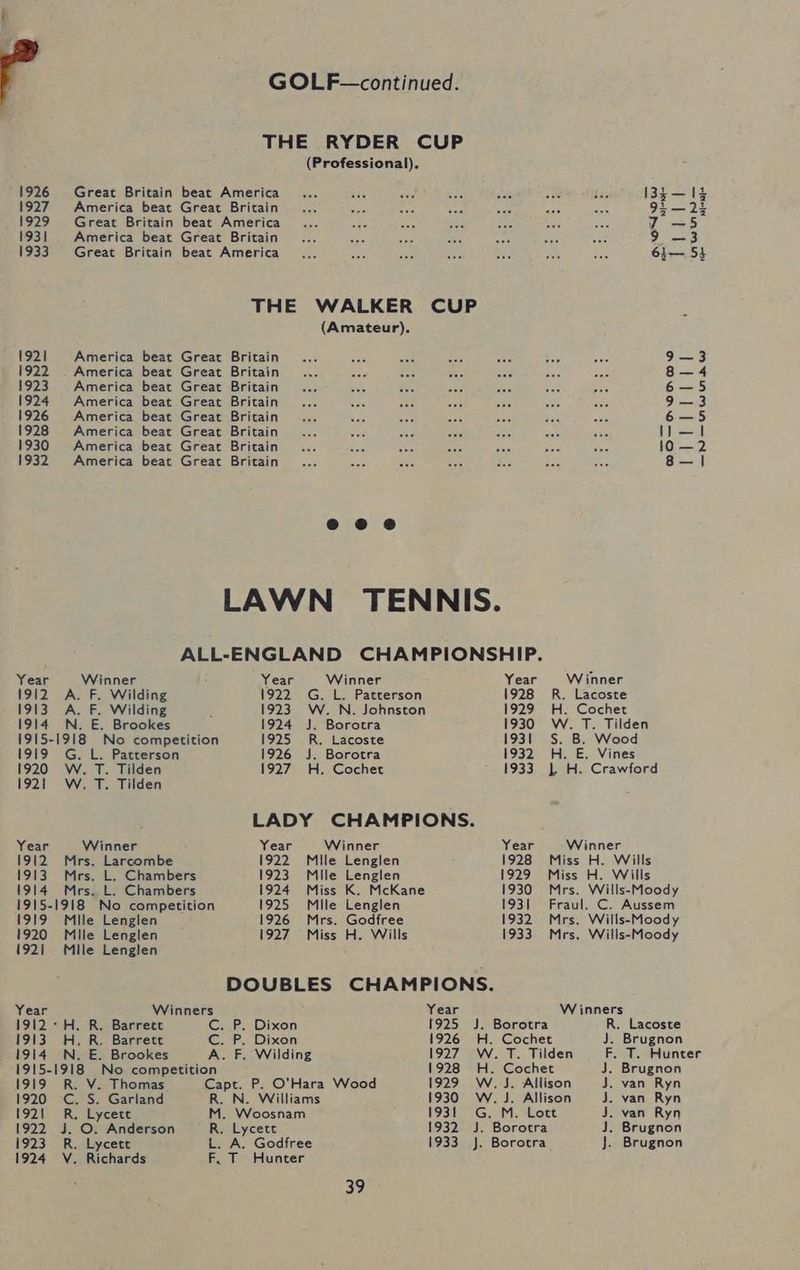 (Professional). 1926 Great Britain beat America 135—14 1927. America beat Great Britain 9i—24 1929 Great Britain beat America 7 —5 1931 America beat Great Britain 90-8 1933. Great Britain beat America 64— 5} THE WALKER CUP a (Amateur). 1921 America beat Great Britain 9—3 1922 . America beat Great Britain 8—4 1923. America beat Great Britain 6—5 1924 America beat Great Britain 9—3 1926 America beat Great Britain 6—5 1928 America beat Great Britain I}—I 1930 America beat Great Britain 10—2 1932 America beat Great Britain 8—]| ee @ LAWN TENNIS. ALL-ENGLAND CHAMPIONSHIP. Year Winner ‘ Year Winner Year Winner 1912 A. F. Wilding 1922 G. L. Patterson 1928 R. Lacoste 1913. A. F. Wilding 1923 W. N. Johnston 1929 H. Cochet 1914 N. E. Brookes 1924 J. Borotra 1930 W. T. Tilden 1915-1918 No competition 1925 R. Lacoste 1931 S. B. Wood 1919 G. L. Patterson 1926 J. Borotra 1932 H. E. Vines 1920 W. T. Tilden 1927 H. Cochet 1933 | H. Crawford 1921 W. T. Tilden LADY CHAMPIONS. Year Winner Year Winner Year Winner 1912 Mrs. Larcombe 1922 Mlle Lenglen 1928 Miss H. Wills 1913. Mrs. L. Chambers 1923 Mile Lenglen 1929 Miss H. Wills 1914. Mrs. L. Chambers 1924 Miss K. McKane 1930 Mrs. Wills-Moody 1915-1918 No competition 1925 Mlle Lenglen 1931 Fraul. C. Aussem 1919 Mile Lenglen 1926 Mrs. Godfree 1932 Mrs. Wills-Moody 1920 Mile Lenglen 1927. Miss H. Wills 1933 Mrs. Wills-Moody 1921 Mlle Lenglen DOUBLES CHAMPIONS. Year Winners Year W inners 1912 -H. R. Barrett iG; .P: Dixon 1925 J. Borotra R. Lacoste 1913, H, R. Barrett Cc. P. Dixon 1926 H. Cochet J. Brugnon 1914 N. E. Brookes A. F. Wilding 1927. W. T. Tilden F. T. Hunter 1915-1918 No competition 1928 H. Cochet J. Brugnon 1919 R. V. Thomas Capt. P. O’Hara Wood 1929 W. J. Allison J. van Ryn 1920 C. S. Garland R. N. Williams 1930 W. J. Allison J. van Ryn 1921 R, Lycett M. Woosnam 1931 G. M. Lott J. van Ryn 1922 J. O. Anderson R. Lycett 1932 J. Borotra J. Brugnon 1923 R. Lycett L. A. Godfree 1933 J. Borotra J. Brugnon 1924 V. Richards F. T Hunter