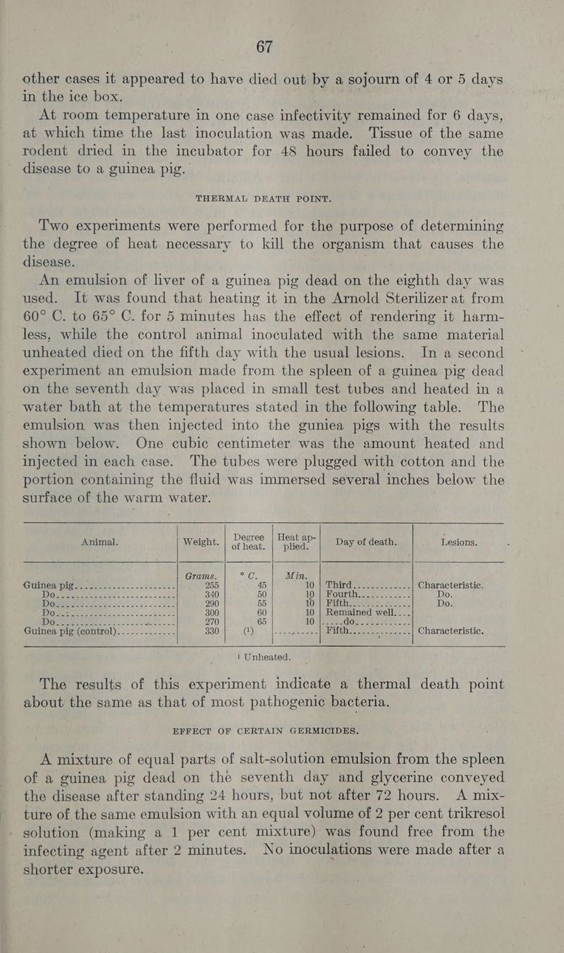 other cases it appeared to have died out by a sojourn of 4 or 5 days in the ice box. , At room temperature in one case infectivity remained for 6 days, at which time the last inoculation was made. ‘Tissue of the same rodent dried in the incubator for 48 hours failed to convey the disease to a guinea pig. THERMAL DEATH POINT. Two experiments were performed for the purpose of determining the degree of heat necessary to kill the organism that causes the disease. bi An emulsion of liver of a guinea pig dead on the eighth day was used. It was found that heating it in the Arnold Sterilizer at from 60° C. to 65° C. for 5 minutes has the effect of rendering it harm- less, while the control animal inoculated with the same material unheated died on the fifth day with the usual lesions. In a second experiment an emulsion made from the spleen of a guinea pig dead on the seventh day was placed in small test tubes and heated in a water bath at the temperatures stated in the following table. The emulsion was then injected into the guniea pigs with the results shown below. One cubic centimeter was the amount heated and injected in each case. The tubes were plugged with cotton and the portion containing the fluid was immersed several inches below the surface of the warm water. Animal. Weight. ee asi ae Day of death. Lesions. Grams oor Min. Guiieanpeins sees: ==> 2 -2)dkcee 255 45 10. aie ea see oe Characteristic. IDs Ue ae re 340 50 10) (PROUPie py aus Do. Domeere ates ols. ee 290 55 LO: Eee ts hee Do Io. rae ke eee 300 60 10 | Remained well. --- (oie 270 65 10 eeedas. osest. Guinea pig (control)......-.--.-- 330 (0) ee eee A hy ia eee Geta. Characteristic. ! Unheated. The results of this experiment indicate a thermal death point about the same as that of most pathogenic bacteria. EFFECT OF CERTAIN GERMICIDES. A mixture of equal parts of salt-solution emulsion from the spleen of a guinea pig dead on the seventh day and glycerine conveyed the disease after standing 24 hours, but not after 72 hours. A mix- ture of the same emulsion with an equal volume of 2 per cent trikresol solution (making a 1 per cent mixture) was found free from the infecting agent after 2 minutes. No inoculations were made after a shorter exposure.