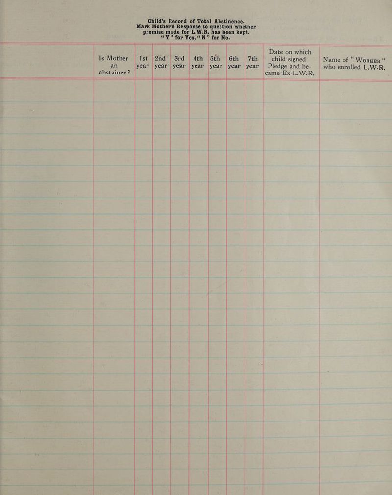 an abstainer ? Child’s Record of Total Abstinence. Mark Mother’s Response to question whether promise made for L.W.R. has been kept. “Y¥” for Yes, “N” for No. year year year year year year year nD Date on which child signed Pledge and be- ; Name of “ WorxER”’ who enrolled L.W.R,