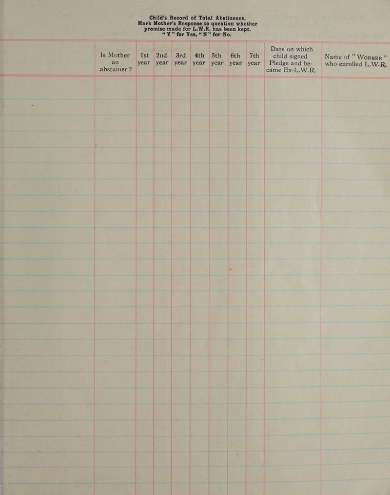 Dies i ome en iin Is ea abstainer Ps Child’s Record of Total Abstinence. Mark Mother’s Response to question whether promise ia for L.W.R. has been kept. ” for jeep ttvetabose tanec “N” for No. ——_———— - Date on which child signed