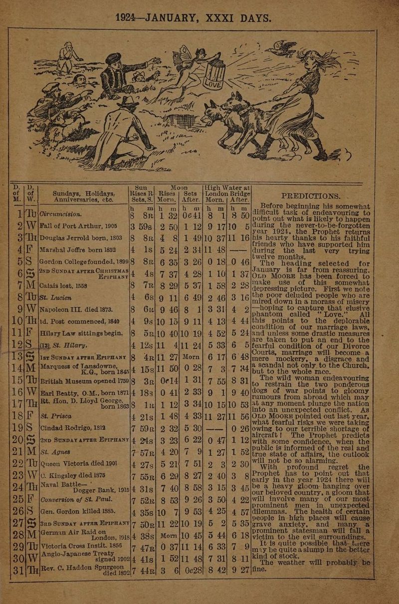 mt) DD. ped! : Lor = aioe High ate at : E | of | of Sundays, Holidays, ises Rj: Rises ets -}London Bridge oe = | M. |W. elveccarics ete. Sets, S.| Morn. | After. | Morn. | After. PREDICTIONS. Before beginning his somewhat h mh mjh m{h mjfh mj,. is = Seng 5 Fess. ad LT) Circumcision. 8 Sri 1 32] 0e41] 8 1] 8 50 polnt out what is likely ¢o happen ‘ uring the never-to-be-forgotten 3 59s} 2 50) 1 12) 9 1710 5 year 1924, the Prophet returns 8 8rj 4 8] 1 49/10 87}11 16jhis Hoarty theakes be ES ees : riends who have supported him 4\]* |Marshal Joffre born 1852 4 Is] 5 24! 2 34/11 48] —— during the last very trying ; twelve months. BIS {Gordon College founded, 1899}8 Sri 6 35! 3 26] 0 18| 0 46) The heading selected for &amp; 2np SUNDAY AFTERCHRISTMAS|4 4 g 7 37| 4 28] 1 101 1 37 January is far from reassuring. 7|M |catais lost, 1558 |S 7R| 8 201 5 87] 1 58] 2 2Wlqerrecsing picture Wire we ete 8 Thist. Luci 6s 9 11| 6 491 2 46] 3 16 the poor deluded people whe are I —hoping to capture that elusive Gr 9 46) 8 1) 3 31) 4 Pl shantorn called “‘Love.”’ All 4 44|this points to the deplorable be OO 00 ee ee (13) St. Hilary. 4 1Zs11 4]11 24] 5 33) 6 Sifearful condition of our Divorce ¥ : ; marriage will. become-a Ist Sunpay aFrer Eripnany [8 4p\{1 27) Morn| 6 17| 6 48}mere ‘mockery, a disgrace and L K.G., born 1845 e ie fs sie pede cee mR 15/Tb|pritish Museum opened 17918 3p| Oel4| 1 31) 7 55] 8 31 to restrain tie toe ponderous 17 TH Rt. Hon, D. Lloyd George, 8 nl 1 12 8 34 10 15110 53 Papel Settee ey rae born 1863 ; into an unexpected conflict. As x = what fearful risks we were taking |19|S_ |cindad Rodrigo, 181 7 59r| 2 32) 5 30) ——]| 0 26]owing to our terrible shortage of = aircraft! The Prophet predicts Fae Tr a g|public is informed of the real and 911M St. Agnes t 57p| 4.20| 7 9 1 Q7| 1 52 true state of affairs, the outlook 29) Tulqneen Victoria died191 [4 97,1 5 21} 7 51] 2 3i 2 30/WHL not be so alarming. HipipHany Otp Moore has been forced to : mired down in a morass of misery 10|THhia. Post commenced, 1840 : 93}10 15) 9 11) 4 18 condition of our marriage laws, M Marquess of Lansdowne, 4 15s(11 601 0 281 7 317 34 a scandal not only. to the Church, 16) W [iar Beatty, 0.M., born 1871/4 183] 0 41) 2.33] 9 1) 9 40/088 of war points to gloomy 1sif St. Prisca 4 91g] 1 48) 4 33111 27/11 56}OLD Moors pointed out last year, | 3 joxp Suxpayarrn Erirmanyi4 Qs] 3 23 6 22! 0 47] 1 12\with some confidence, when the With profound regret the : foateeadl : int- out that | 123) W © Kingsley dledisis 47 55n| 6 29) 8 27) 2 40/3 8 early fn the vear 1034 there sida tae Naval Batvle— nibe a heavy gloom: hanging over} || 24) Th Dogger Bank, 1915/4 31s} 7 40} 8 58) 3 15) 3 45 our beloved country, a gloom that | 5 BES) r Conversion of St. Paul. 7 52x21 8 53} 9 26} 3 50) 4 22 will involve many of our most: expected.- SS |Gen. Gordon killed 1885. 4 358110 7| 9 53] 4 25 4 57 emg Ae ot es | 2°7)% [suv Sunpay arrer Hewmayy|7 5Opi11 22|10 19] 5 2 5 35 grave anxiety, and many a| los German Air Raidon ~ prominent statesman will fall aj 2 20) vi. cera London, 1918/4 88s| Morn |10 45] 5 44) 6 18lvictim to the evil prrtonnaieee : s 99 Tu Victoria Cross Instit. 1856 7 47R O 87|11 14] 6 3317-9 ae shes aulnde thetetten | 3 0 WwW Anglo-Japanese Treaty : SES (jour signed 19024 41g| 1 52/11 48) 7 31) § 11/R'nd of Stoce. an prob