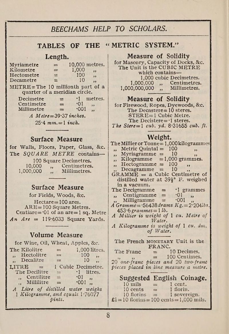TABLES OF THE Length. Myriametre = 10,000 metres. Kilometre = LO00F=,, Hectometre = OOM. Decametre = Or sae; METRE= The 10 millionth part of a quarter of a meridian circle. Decimetre = *] metres. Centimetre as ”» Millimetre = “OO lens A Metre=39°37 inches. 25°4 mm.=1 inch. Surface Measure for Walls, Floors, Paper, Glass, &amp;c. The SQUARE METRE contains— 100 Square Decimetres. LO|O0QMer, a Centimetres, 1,000,000 ,, Millimetres. Surface Measure for Fields, Woods, &amp;c. Hectare=100 ares, ARE=100 Square Metres. Centiare=°01 of an are=] sq. Metre An Ave = 119°6033 Square Yards. Volume Measure for Wine, Oil, Wheat, Apples, &amp;c. The Kilolitre = 1,000 litres. » Hectolitre = LOOM, », Decalitre = Oma LITRE = 1 Cubic Decimetre. The Decilitre = “| litres, Pee Centuitre = o— ADP con Pee Militre == “OO la A Litre of distilled water weighs 1 Kilogramme, and equals |-76077 pints. SYSTEM.” Measure of Solidity for Masonry, Capacity of Docks, &amp;c. The Unit is the CUBIC METRE which contains— 1,000 cubie Decimetres. 1,000,000 ,, Centimetres. 1,000,000,000 ,, Millimetres. Measure of Solidity for Firewood, Ropes, Dyewoods, &amp;c. The Decastere= 10 steres. STERE=1 Cubic Metre. The Decistere=°] steres. The Stere=1 cub. yd. 8°31655 cub. ft. Weight. The Millier or Tonne=1,000kilogrammes », Metric Quintal 100 >> », Myriagramme = 10 », Kilogramme =1,000 grammes. Pee LeCtOpiamiii ci lOO Mar. 7» WDecagramme. = = 10 GRAMME = a Cubic Centimetre of distilled water at 394° F. weighed in a vacuum. The Decigramme = ‘1 grammes » Centigramme = AON I », Milligramme = 0 1 A Giana 56438 drams Kg.= =: 2041bs. 453°6 grammes =1 1b. A Millier is weight of 1 cu. Meire of Water. A Kilogramme is weight of 1 cu. dni. of Water. The French MONETARY Unit is the FRANC. The Franc = 10 Decimes. = 100 Centimes. 20 one -franc pieces and 20 two-franc pieces placed in line measure a metre. Suggested English Coinage. 10 mils = 1 Cent, 10'cents = 1 florin. 10 florins = 1 sovereign. £1=10 florins= 100 cents=1,000 mils.
