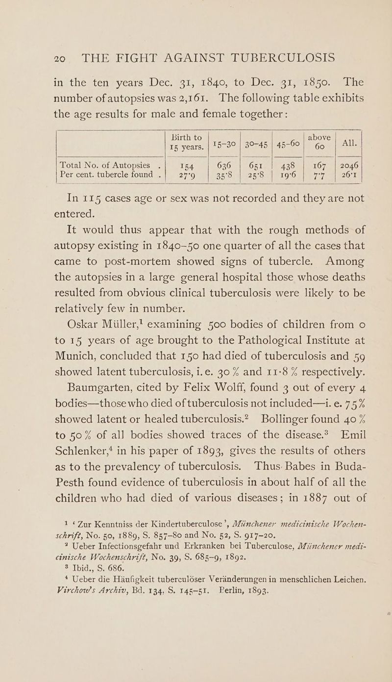 in. the ten years (Dec. 731591640, tomDec. 3 196050. maae number of autopsies was 2,161. The following table exhibits the age results for male and female together : birth to above 15 years. | 15-30 | 30-45 45-60} 65 All. Total No. of Autopsies . 154 636 651 438 167 | 2046 Per cent. tubercle found . 270 Sb Barak 8 19°6 EA 26°1 In 115 cases age or sex was not recorded and they are not entered. It would thus appear that with the rough methods of autopsy existing in 1840-50 one quarter of all the cases that came to post-mortem showed signs of tubercle. Among the autopsies in a large general hospital those whose deaths resulted from obvious clinical tuberculosis were likely to be relatively few in number. Oskar Miiller,t examining 500 bodies of children from o to 15 years of age brought to the Pathological Institute at Munich, concluded that 150 had died of tuberculosis and 59 showed latent tuberculosis, i.e. 30 4 and 11-8 % respectively. Baumgarten, cited by Felix Wolff, found 3 out of every 4 bodies—those who died of tuberculosis not included—i. e. 75% showed latent or healed tuberculosis.? Bollinger found 40 % to 50% of all bodies showed traces of the disease.* Emil Schlenker,’ in his paper of 1893, gives the results of others as to the prevalency of tuberculosis. Thus Babes in Buda- Pesth found evidence of tuberculosis in about half of all the children who had died of various diseases; in 1887 out of 1 ¢ Zur Kenntniss der Kindertuberculose ’, AZiizchener medicinische Wochen- schrift, No. 50, 1889, S. 857-80 and No. 52, S. 917-20. 2 Ueber Infectionsgefahr und Erkranken bei Tuberculose, Miinchener medi- cinische Wochenschrift, No. 39, S. 685-9, 1892. § Ibid., S. 686. * Ueber die Haufigkeit tuberculoser Veranderungen in menschlichen Leichen. Virchow’s Archiv, Bd. 134, S. 145-51. Perlin, 1893.