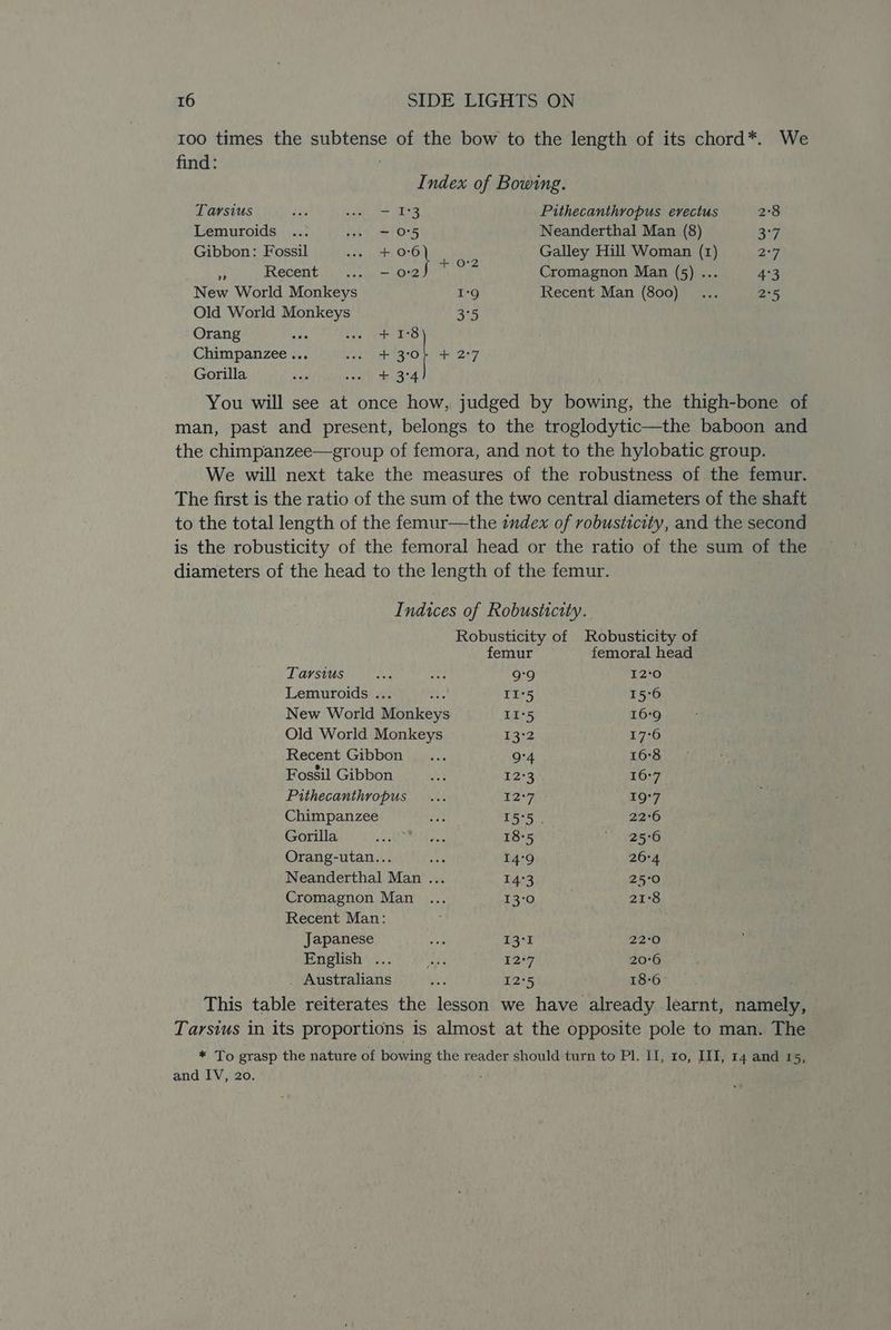 100 times the subtense of the bow to the length of its chord*. We find: Index of Bowing. Tarsius i dole Eee Pithecanthropus erectus 2:8 Lemuroids ... wee 5 Neanderthal Man (8) 3x7 Gibbon: Fossil er eg, Galley Hill Woman (1) 2°7 + 02 3 Recent. .... —-0@ Cromagnon Man (5) ... 4°3 New World Monkeys I°9 Recent Man (800) _ ... 2°5 Old World Monkeys 3°5 Orang aan cee er aCe Chimpanzee ... «eet sol + 2:7 Gorilla $e saat & 3°4 You will see at once how, judged by bowing, the thigh-bone of man, past and present, belongs to the troglodytic—the baboon and the chimpanzee—group of femora, and not to the hylobatic group. We will next take the measures of the robustness of the femur. The first is the ratio of the sum of the two central diameters of the shaft to the total length of the femur—the index of robusticity, and the second is the robusticity of the femoral head or the ratio of the sum of the diameters of the head to the length of the femur. | Indices of Robustictty. Robusticity of Robusticity of femur — femoral head Tarsius aad os 9:9 12*O) 104 Lemuroids ... ah, II'5 15°60 New World Monkeys II'5 169 Old World Monkeys 13°2 17:6 Recent Gibbon... 9°4 168 Fossil Gibbon fee 12°3 16:7 Pithecanthropus ... 12°) 19°7 Chimpanzee aes 15'5. 22:6 Gorilla a: eis 18-5 be gigs Orang-utan... ea 14°9 26°4 Neanderthal Man ... 14°3 25°0 Cromagnon Man ... 13:0 21°8 Recent Man: Japanese see I3°I 223 English ... ey 127 20°6 Australians sie 12°5 18-6 This table reiterates the lesson we have already learnt, namely Tarsius in its proportions is almost at the opposite pole to man. The * To grasp the nature of bowing the reader should turn to Pl. II, ro, III, 14 and 15, and IV, 20. :