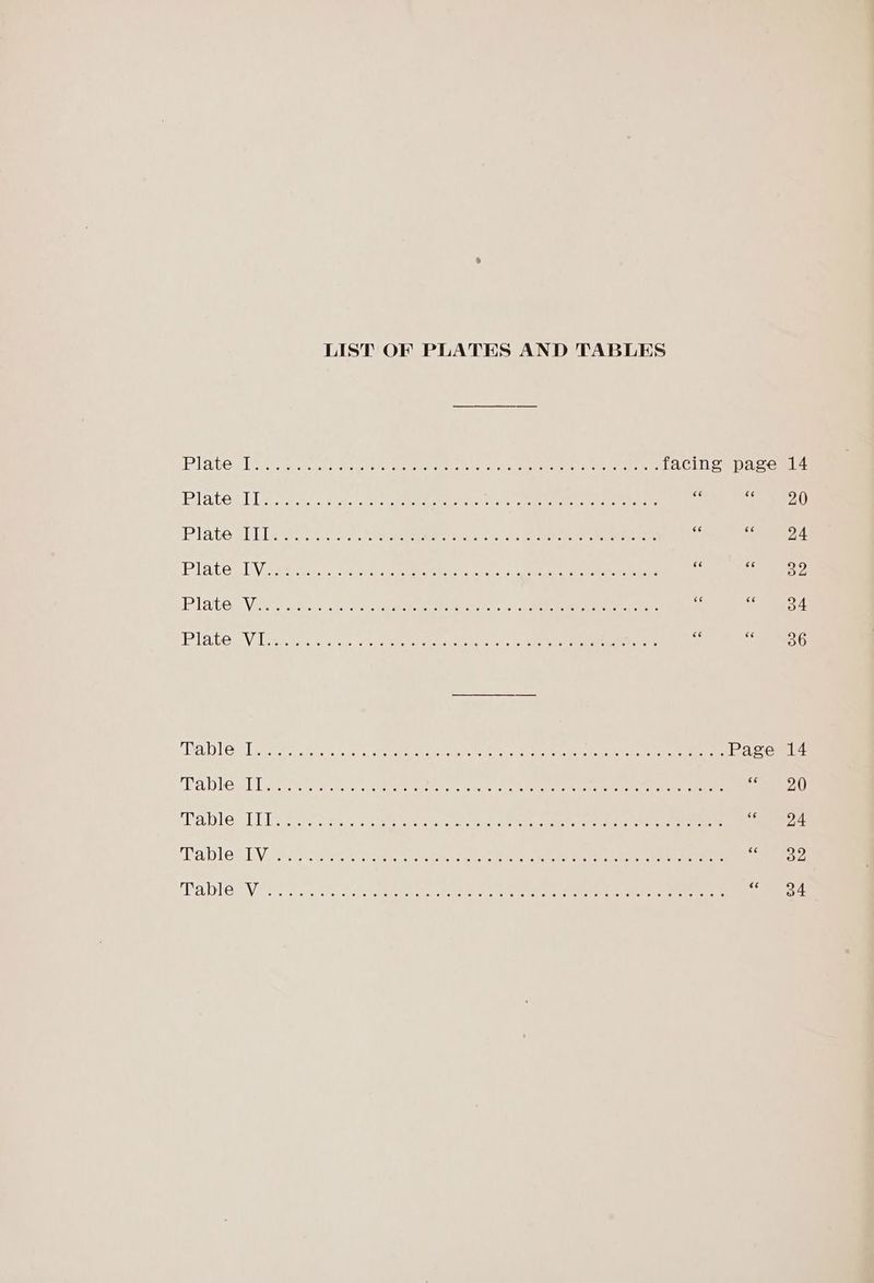LIST OF PLATES AND TABLES GELB cients tee veh CEERI ENG Sy coe aueennce soe Cen ane facing page 14 1D Srp een RI hrc um A Shue tot 8: is a e20 (ae Teper rea tes a eM sen crak) Ody On s “24 LB is bere eine Pr eet sic Tatar AN ety Cees, YAY, - pea 2 Ae eae eer SE ae FOR NMS cc. Se 6S ey RIB ms ~ ad Vii epese: 6: 5 i! bce, Wee Py eh hank Git Rreten : sR ee eae ry 5 3.6 Bard ee gos, sigs: LAME ORS a a ee. ROE sel oR ees eee Page 14 DD saces i seal ash sh wet Cae PEAY ocs ae ol 98 cepa cee nee ee eee eee ey Ae RO Re ee ree Rye ere i es MCA tensa hPi cere gy Ao 24 DV oe Ge Wei be NAB tee Bele CR eo ee ot to ce A Gree Pere On CI Bens ron Aino Boh 34