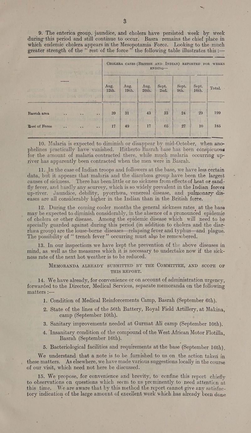 9. The enterica group, jaundice, and cholera have persisted week by week during’ this period and still continue to occur. Basra remains the chief place in which endemic cholera appears in the Mesopotamia Force. Looking to the much greater strength of the “ rest of the force’ the following table illustrates this :— CHOLERA CASES (BRITISH AND INDIAN) REPORTED FOR WEEKS ENDING— Aug. Aug. Aug. | Sept. Sept. Sept. Total 12th. 19th. 26th. 2nd. 9th. 16th. . Basrah area a Bi We 39 31 43 33 24 29 199 Bast of Force nm 2 us 17 | 49 17 65 27 10 185 10. Malaria is expected to diminish or disappear by mid-October, when ano- phelines practically have vanished. Hitherto Basrah base has been conspicuous for the amount of malaria contracted there, while much malaria occurring up- river has apparently been contracted when the men were in Basrah. 11. In the case of Indian troops and followers at the base, we have less certain data, but it appears that malaria and the diarrhoea group have been the largest causes of sickness. There has been little or no sickness from effects of heat or sand- fly fever, and hardly any scurvey, which is so widely prevalent in the Indian forces up-river. Jaundice, debility, pyorrhcea, venereal disease, and pulmonary dis- eases are all considerably higher in the Indian than in the British force. 12. During the coming cooler months the general sickness rates at the base may be expected to diminish considerably, in the absence of a pronounced epidemic of cholera or other disease. Among the epidemic disease which will need to be specially guarded against during this period (in addition to cholera and the diar- rhea group) are the louse-borne diseases—relapsing fever and typhus—and plague. The possibility of “ trench fever’ occurring must also be remembered. 13. In our inspections we have kept the prevention of the above diseases in mind, as well as the measures which it is necessary to undertake now if the sick- ness rate of the next hot weather is to be reduced. MEMORANDA ALREADY SUBMITTED BY THE COMMITTEE, AND SCOPE OF THIS REPORT. . 14. We have already, for convenience or on account of administration urgency, forwarded to the Director, Medical Services, separate memoranda on the following matters :— 1. Condition of Medical Reinforcements Camp, Basrah (September 6th). 2. State of the lines of the 56th Battery, Royal Field Artillery, at Makina, camp (September 10th). 3. Sanitary improvements needed at Gurmat Ali camp (September 10th). 4, Insanitary condition of the compound of the West African Motor Flotilla, Basrah (September 16th). 5. Bacteriological facilities and requirements at the base (September 16th). _ We understand that a note is to be furnished to us on the action taken in these matters. As elsewhere, we have made various suggestions locally in the course of our visit, which need not here be discussed. 15. We propose, for convenience and brevity, to confine this report chiefly to observations on questions which seem to us preminently to need attenticn at this time, We are aware that by this methcd the report cannot give any satisfac- tory indication of the large amount of excellent work which has already been done