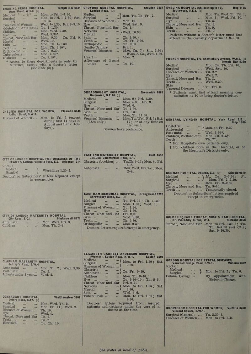 CHARING CROSS HOSPITAL, Temple Bar 6431 | CROYDON GENERAL HOSPITAL, Croydon 3427 | EVELINA HOSPITAL (Children up to 12), Hop 1165 Agar Street, W. G. 2. (c) London Road. (c) Southwark, S.E.1. (c) Medical * «..#' ... Mon, to Fri. 1-1.30, Medical ay nae F Medical cae «-- Mon. Tu. Wed. Th. Fri, Surgical i ... Mon. to Fri. 1-1.30; Sat. | Surgical oer he Tae Deer, oe Surgical aes ww. SMon 1s) Wed. Fri. 10: ry 9.15, Diseases of Women... Mon. 10. FV. sipees Tu. 5. Diseases of Women... Wed. 1-1.30; Fri. 9-9.15.| Eye . sae WEG moat.) 0, Throat, eh “and Bar Fri. 3. Obstetric: Ante-natal Tu. 1-1.30. Throat, Nose ‘and ens Tua: 1: Skin) =... Th. 9. Children a .-- Mon. Wed. 9.30. Nervous a Wed. 10.30. Teeth . ses Fri. 9. Eye - Wed. 9.30%. 4 Mental oe Patients without’a doctor's letter mpst arst Throat, Nose ‘and Bat Mon, 9.30; Tu. Fri. 9.| Skin ... AAc see whit 5S0 un attend in the casualty department 9-2.30. Mental aes Wed. 10. Teeth ... Aad peal Otter ty, (9530 Skin ... ah ... Mon. Th. 1-1.30. Orthopedic ... feo, AMR nis Teeth ... ive ..- Mon. Th. 9.30*. Genito- Urinary Sy wae hell Orthopedic ... .. Th. 9-9.30. Venereal Diseases ... Men, Tu. 7; Sat. 2.30; Tuberculosis .. ot — 4.30%, ee Wom. &amp; Ch. , Wed. 4. 30. Diabetes dee iu, 9,15*. ear Mon Saeco ite hee “depatimnenie PL ten eae onl gence FRENCH HOSPITAL, 172, ia reference, except with a doctor’s letter Cases ore +» Tu. 10. Medical Ras ... Mon. Tu. Th. Fri. 10. (see Note (8) ). Surgical 43 Wed. Sat. 10. Diseases of Women . Dit, 2e™ Eye Wed. 2. Throat, Nose and Bat Th. 2. Teeth ... Wed. 9.30. Skin ... Venereal Diseases ~} a, Fri, 2. DREADNOUGHT HOSPITAL, Greenwich 1881 * Patients must ‘first attend morning con- Greenwich, $.E.10. (c) sultation at 10 or bring doctor’s letter. Medical ced v0) Mon, 9s Frit 130; a aes ae .-- Mon. 4.30; Fri. 9. Eye Wed. 6. aes > Throat, Nose and Bar Tu. 1.30. CHELSEA HOSPITAL FOR WOMEN, Flaxman 6446 | srin ... Fri. 1.30. = ik et $.W.3. Medlte ea ee Teeth . 3 ... Mon, Th. 11.30. iseases Of WOMEN ... Ds ¢ Venereal Diseases :.. Mon. Tu. Wed. Fri. 6; Sat. 3 aot during first 14 days of | “(azen only ) ios oe at aay wee GENERAL LYING-IN HOSPITAL, York Road, ee A. August and Bank Holi- first visit ; days) G Obstetric ay Mon. to Fri. 9.30 4 Seamen have preference. Ante-natal te i een” Post-natal ... os | Wed a0m. paren, Wicles Cent. Mon. Tu. 2—-5f. Teeth . ic seb Zey = pon Hospital’ Ss own patients only. ft For children born in the Hospital, or on the Hospital’s Districts only. As Py EAST END MATERNITY HOSPITAL, East 1536 CITY OF LONDON HOSPITAL FOR DISEASES OF THE 384-398, Commercial Road, E.1. HEART &amp; LUNGS, Victoria Park, E.2. Advance 1214 | Obstetric (booking) .... Tu.Th.9-12; Mon. to Fri. Chest : 6-8. Medical ack Ante-natal ... --- Mon. Wed. Fri. 9-1; Mon. : . Weekdays 1.30-2. a P Surgical... } Weekday 2-4. GERMAN HOSPITAL, Dalston, E.8. (c) __Glissold 0810 Doctors’ or Subscribers’ letters required except Medical n UM. Ta. 2-2:305 ee in emergencies. ure des ibs dees Mon. Fri. 2-2.36. Eye --- Mon. Fri. 2-2.30. Throat, ‘Nose and Ear Tu. 9-10. Teeth . es ... Temporarily closed. EAST HAM MEMORIAL HOSPITAL, Grangewood 0228 Doctors or Subscribers’ letters required Shrewsbury Road, E.7. (c) except in emergencies, Medical te oe WA ht, LY eth L180) : Surgical doo -- Mon. 1.80; Wed. 1, Aaa of Women . Tu. 1.30. R ve A we Th. 1.30. Aa Suey a ea etee toate: ose ‘an ar Fri. 9.30. SOT eee ee oe Gteregnweall@d7a ie itt eet een Senger aD! GOLDEN SQUARE THROAT, NOSE &amp; EAR HOSPITAL, bot banat eee g Mon. Wed. Fri. 9 Teeth ... aoe Bey. YP? 195305 Nr. Piccadilly Circus, Wi. Gerrard 4058 ; 2 a E ora Orthopeedic ... -.. Mon, 9.30. Throat, Nose and Har »Mon. to Fri. 1.30-3; Tu. Children oan --- Mon. Th. 2-4. ? . f Doctors’ letters required except in emergency. Th. 6-7.30 (not Ch.) ; ; Sat. 9-10.30. : ELIZABETH GARRETT ANDERSON HOSPITAL, a duertae Euston Road, N.W.1. Euston 2501 Cc edica, tee GORDON HOSPITAL FOR RECTAL DISEASES, cLAPHAM, MATERNITY HOSP LERE: Surgical ch i oie ey Fri. 1.30; Sat. Vauxhall Bridge Road, S.W.1. Victoria 1302 A Diseases of Women . Rectal: Ante-natal ... -- Mon. Th. 2; Wed. 9.30, Obstetric Medical ieee oe zee Rg ee Witenatal Ts ou Tu. Fri. 9-10. ~ Surgical } Mon. to Fri. 2; Tu. 6. nants wader Lear .3 95 Wedel Children 3 ... Mon. Th. 9-10. ° Colonic Lavage ... By appointment with Eye ... «. Tu. 9.30-10; Th. 5-6. Sister-in-Charge. Throat, Nose and jas Fri. 9-10. Nervous Sho oon to Fri. 1.36; Sat. Mental es eed Skin ... +. «.. Wed. ia : CONNAUGHT HOSPITAL, Walthamstow 3101 | Luberculosis ... .. Mon, to Fri. 1.30; Sat. Orford Road, E.17, © : 9.30. Medical iS See) NORV eddies Doctors’ letters ue from insured ; Surgical Bre Mon. Fri. 11; Wed. 2. patients and patients under the care of a 5 eae of Women . Ths A103 4 doctor at the time. See ioaat balare abe: WOMEN,’ Victoria Gare Ry Geter: Wed. 4 i ee Surgical (General) ... Tu. 2.30-3. Throat, Nose and Eat Th. 2, ; Diseases of Women ... Mon. to Fri. 1-2. Teeth . Tay: Electrical bec ve Tuy Ths 10 See Notes at head of Table,