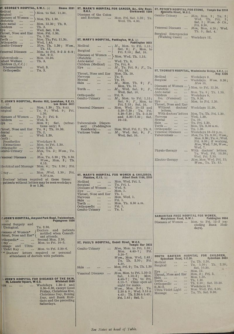. GEORGE’S HOSPITAL, S.W.1. (c) Sloane 5281 Mon. to Sat. 11.30. oy Mon. Th. 1.30. Mon. 12.30; Th. 9, — Raed: in Wed. Sat. 9.30. roat, Nose ‘and Ear Mon. Fri. 1.30. Skin ... mae Semel a0. Teeth .. er Mon. Th, Fri. 11.30. Orthopedic eas Wed. 1.45. senito-Urinary Men, Th. 1.30; Wom., ie 2s Venereal Diseases Mon, to Fri. 9-2 & 6-9; Sat. 9-3. Tuberculosis ... Mon. 10.30. {nfant Welfare Th. 3. children (L,.C.C.) : Rheumatism Wed. 3. Orthopeedic Tu. 3. ‘T. JOHN’S HOSPITAL, Morden Hill, Lewisham, S.E.13. (c) Lee Green 3411 Medical eee Mon. 1.30; Th. 9.45. Surgical Nite mo eee VW eC Oss) ETT, 1.30. Diseases of Women... Tu. 2; Fri. 9. ‘hildren 4 Wed. 9. dye Mon. 9; Sat. (refrac- tions only) 9. “hroat, Nose and a Tus:9)s Th, 10.30. Mental a ih; 2, jkin ... Wed. 1.30. ‘Teeth _ Prosthetics Weekdays 9. | Extractions Mon. to Fri. 1.30. Orthopedic ... --- Wed. 9.30. Genito- Urinary oe se, Tu. 3; Wom., Tu. Jenereal Diseases ... Men, Tu. 5.30; Th. 9.30. Wom., Mon. Sheth 6.15. Mectricaland Massage Mon. 4; Tu. 1.30; Fri. ! 10. -a-fay... Mon. \Wed. 1.30; Fri. 8.30 a.m. 1 Doctors’ letters required at these times: | patients without eet, may be seen weekdays 9 or 1.30. |. JOHN’S HOSPITAL, Amyand Park Road , Twickenham. (c) Popesgrove 1856 veneral Surgery and | Urological. Tu. 2.30. Doctors and patients notified when Consult- ant attends. Be eaicx bes ..» Second Mon. 2.30. , aaa ..- Mon. to Fri. 10-5. ‘assage and Ultra- Violet Ray ... Mon. to Fri. 2:30-6. '* Doctors’ letters required or personal | attendance of doctors with patients. HN’S HOSPITAL FOR DISEASES OF THE SKIN, “8, Leicester Square, W.C.2. Whitehall 5580 in .. Weekdays 1.30-3 and 5.30-6.30, except Good Friday, Christmas Eve, Christmas Day, Boxing Day, and Bank Holi- days and the preceding Saturdays. . eee eee ST. reas HOSPITAL FOR CANCER, &c., City Roads E.C.1 Glerkenwell 1504 Diseases: of the Colon and Rectum Mon. Fri. Sat. 1.30; Tu. Wed. Th. 4.30, ST. MARY’S HOSPITAL, Paddington, W.2. (c) Paddington 9051 Medical ae -».) M,., Mon. to Fri. 1.16; : Sat. 9; F., Mon. to ee [ss Fri. 2.15; Sat. 10. iseases of Women . ares *:\ Mon, Wed. “th. 1.15, Ante-natal ‘ Wed. Th, 9. Children me Tu, Fri. 9. Eye ' ... oc Hi fes AME hd BE Oe Gia bt Fri. 10. Throat, Nose and met Mon, Th. 10. Nervous Tu. 9. Mental Ta. 10. Skin M., Mon. Th. 9; - F., Mon. Th. 10, Teeth;... M., Wed: Sat: 9; F., Wed. Sat. 10. Orthopeedic Fri. 9. Genito- Urinary M., Mon, to Fri. 1.15; Sat. 9; F., Mon. to Fri. 2.15; Sat. 10. Venereal Diseases Mon. Wed. 10-12 and 5.30-7.30; Tu. Fri. 5.30-7.30 ; Th. 2-3.30 and 6.30-7.30; Sat. 10-12. Tuberculosis Dispen- sary (Paddington Residents) ... Bi Varicose Veins eae Mon. Wed. Fri. 2; Th. 6. M., Wed. Sat. 9; F., Wed. Sat. 10. 8T. MARY’S HOSPITAL FOR WOMEN & CHILDREN, Plaistow, E.13. (c) Albert Dock 1166, 2558 Medical Mon. Wed. Fri. 1. Surgical Tu, Fri. 1 Diseases of Women . Wed. 9. Hye ess Mon. 1, Throat, Nose ‘and Bar Th: 1. Nervous . Mon. Wed, 1 Skin ... Fri. 1. Teeth ... Mon. Th. 8.30 a.m. Orthopeedic Fri. 1. Genito-Urinary Tu. 1. Temple Bar 3933 Men, Mon. to Fri, 1.30 ; Mon. 4.45-7 Fri. 5.30-7. Wom., Mon. Wed. 1.45; Gigs) Nel, PRRs di ape 4.30. Genito-Urinary Skin... Bac Mon. Fri. 9; Tu. Th. 1.30 —3. Venereal Diseases Men, Mon. to Fri. 1.30-3; Sat. 1.15-3; Mon. 4.45-7; Tu. to Fri. 5.15-7. Clinic open all night for males. Wom., Mon. 2-6; Tu. 2.30 & 5; Wed. 3.15 & 4.45; Th. 2.30 & 5.45 ; Fri. 1.45; Sat. 1. See Notes at head of Table. ST. PETER’S HOSPITAL FOR ST ON Henrietta Street, W.C.2. Fret Komele Baseste Genito-Urinary Men, Mon. 3; Tu. 2; Wed. Theo; Pies os Sat.2; Wom. & Ch., Fri. 9.30, Venereal Diseases Men, Mon. 4.30; Wed. Th. 5; Sat. 4. Surgical Emergencies (Walking Cases) Weekdays 12. ST. THOMAS’ § HOSPITAL, Westminster Bridge, S.E.1. (c) Hop 5326 Medical Weekdays 9. Surgical Weekdays. Wom. 9.30; Men 10, erie Women . ~~: \ Mon. to Fri. 12.30. Ante-natal Mon. Tu. 9; Lh. 1:30. Children x Weekdays 9. Do. (Venereal) Th. 9.30. Hye .. Mon. to Fri. 1.30. Throat, N ose ‘and Bar: Without doctors’ Weekdays 11.30. letters. With doctors’ letters Mon. Tu. Th. Fri. 1.30. Nervous «-, Wed..)1.30. Mental Tu. 10. Skin?.cs Tu. Fri. 1.30. Teeth... ats Mon, Th. 8,30 a.m, Orthopeedic Tu. 1.30. Venereal Diseases Weekdays 10-10 p.m. Tuberculosis ... Men, Tu. Th. 9.30; Wom., Mon. 9,30; Tu. 4; Wed. Fri. 9.30; if working, Men, Wed. 7.30, Wom., Wed. 7. Physio-therapy With doctors’ letters; Tu. Wed. Fri. 10.30; Wed. Fri. 2.30. Men, Mon. Wed. Fri. 11; Wom., Tu. Th. 11. Electro-therapy SAMARITAN FREE HOSPITAL FOR WOMEN, Marylebone Road, N.W.1. ; Paddington 0064 Diseases of Women... Mon. to Fri. 12-2 (ex- cluding Bank Holi- days). SOUTH EASTERN aby og FOR CHILDREN, Sydenham Road, 8.E.2 Sydenham 0403 Medical in EH deo 0s Surgical Fit ih. SO pon Lees Oly Sat. 10.30. E Eye Mon, 12, ‘ Throat, Nose ‘and Ear Mon, 2; Fri. 3. Skin. ..- was Mon. 1.30. Teeth .- nee ‘The 1.30; ae ae aus Th. 2.30; Sat. 10.30. R.M.O Weekdays 10. Ultra-Violet Light Mon. Wed. Fri. 9.30. Massage 3 Tu. Th. Sat. 9.30.