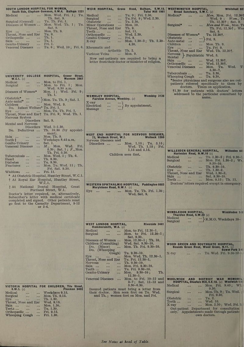 SOUTH LONDON HOSPITAL FOR WOMEN, South Side, Clapham Common, S.W.4. Balham 1221 Medical Mon. Wed. Fri. 1; Tu. Th, Sat. 9. Surgical (General) Tu, Dh. PH Diseases of Women... Mon. Wed. Th. 1; Tu. Sat. 9. Bye. «. Mon. Th. 9 Throat, Nose ‘and Bar nrGieeo Orthopedic seca le Skin . i Genito- Urinary Brod Venereal Diseases Tu. 6; Wed. 10; Fri. 6. UNIVERSITY COLLEGE HOSPITAL, Gower Street, W.C.1. (c) Museum 3961 Medical Mon. to Fri. 1. Surgical “Mon. to Fri. 1; Mon. Wed. 8.30 a.m. Diseases of Women* Mon. i; Wed. Fri. 9; Th. 1. ic* pee ee \ Mon. Tu. Th. 9; Sat. 1. Children ese ... Mon. Wed. 9. Do. Infant Welfare* Tu. Fri. 1. Eye Mon. Tu. Th. Fri. 1. Throat, } Nose ‘and Eart Gus ri. 9; Weds Ehi 1, Nervous System ; Disorders Sat. 9. Mental and Nervous Disorders Wed. 1-1.30. Do. Defectives Th. 10.30 (by appoint- ment), Skin Mon. Th. 9. Teeth f Weekdays 8.45 a.m. Genito-Urinary Sat. 1. Venereal Diseases M., Mon. Wed. Fri. 5.30; Sat.1; F.,Mon. Th. Fri. 5.30, P Tuberculosis ... Mon. Wed. 1; Th. 6. Heart Th. 9.30. Diabetes Tu. 9.30. Fractures Mon. Tu. Wed. 11; Th. Fri. Sat. 9.30. Whitlows Fri. 11, * At Obstetric Haspitall Huntley Street, W.C.1. ft At Royal Ear Hospital, Huntley Street, W.C.1. t At National Dental Hospital, Great Portland Street, W.1. Doctor’s letter required, or, alternatively, Subscriber’s letter with medical certificate completed and signed. Other patients must go first to the Casualty Department, 9-12 or 2-4, VICTORIA HOSPITAL FOR CHILDREN, Tite Street, $.W.3. (c) Flaxman 9492 Medical Weekdays 9.15. Surgical Mon. Th. 9.15. Bye :-. Th. 1.30. Skin . Mon. 1.30. Teeta . As Tu. 1.30. Orthopzdic a Fri. 9.15. Whooping Cough Fri. 1.30. Balham, WEIR HOSPITAL, Road, Tulse Hill 1961 Grove Medical Tago Bri 2/30), Surgical Tu. Fri. 9; Wed. 2.30. Obstetric Tu. 2.30. Minor Operations - Mon. 10. Throat, Nose and ae Tos . Teeth . owe Sat. 11, Orthopedic AOE Wed. 2.30. Genito- Urinary Igy th X-ray oe Mon. 1.30-3; Th. 2.30- 4.30. Rheumatic and Arthritis Th. 2. Varicose Veins > ) Mon. 9; New out-patients are required to bring a letter from their doctor or minister of religion, WEMBLEY HOSPITAL, Wembley 3136 Fairview Avenue, Wembley. X-ray Electrical Massage (c) i By appointment. WEST END HOSPITAL FOR NERVOUS DISEASES, 73, Welbeck Street, W.1-. Welbeck 1260 Nervous Diseases and Disorders Mon: 1.155: Tw. 75> Wed. Th. 1153) Bri: 1.15 and 5,15, Children seen first. WESTERN OPHTHALMIC HOSPITAL, Paddington 0883 Marylebone Road, N.W.1. (c) Bye... Bs of Mon. Tw, Th. Fri.717d03; Wed. Sat. 9. WEST LONDON HOSPITAL, Hammersmith, W.6. (c) Medical Mon. to Fri. 12.30-1. Surgical Mon. to Fri. 12.30-1; Sat. 9.30. Diseases of Women ... Mon. 12.30-1; Th. 10. Children (Consulting) Wed. Sat. 9.30-10. Bes (Minor) Mon. Th. Fri. 9.30-10. . (Whooping Cough) Tu. 9.30-10. Ey. oy thes Mon. Wed. Th. 12.30-1, Throat, Nose ‘and Eat Tu. Fri. 12.30-1. Nervous oes Th. 9.30-10. Skin ... Mon. Fri. 9.30-10. Teeth . Tu. Fri. 9.30-10. Genito- Urinary Mon. 9.30-10; Th. 12.30-1. Venereal Diseases .., Mon. to Fri. 10-12 and 3-7; Sat. 11-12 and 5.30-6.30. Insured patients must bring a letter from their doctor. Men seen first on Tu. Wed. and Th.; women first on Mon. and Fri. See Notes at head of Table. Medical* om aa Surgical* oS Whitehall 927 (c) Men, Mon. Fri. 12.30+ Wed. 9; Wom., T Th. 12.30t; Sat. 9 Men and Wom., Mon. T Th. Fri. 12.30 ; Wee Sat. 9. Dieses of Women* Tuyi2ya0rf? Obstetric . : Ante-natal ..: Mea a Children Mon. Th. 9. Hye .. Tu, Fri 9, eee Nose and Ear Wed. Th. 12.30f. ervous Mental } Psychiatric Wed. 5. Skin’ 2. aee Wed. 12.30f. Orthopedic ... Wed. 12.307. Venereal Diseases Mon. Tu. Wed. T) 5.30-7, Tuberculosis ... Tu, 3.30. Whooping Cough Tu. 9.30. *Senior physicians and surgeons also see out- patients referred specifically to them by doctors. Times on application. f1.30 for patients with doctors’ letters) WILLESDEN GENERAL HOSPITAL, Willesden 6é Harlesden Road, N.W.10 (c) Medical Tu. 1.30-2; Fri. 9. ae Surgical Mon. Fri. i. 30-2 ; avs 9.30-10. Obstetric Th. 9.30-10. Eye .. Th, 1.30-2. Throat, Nose ‘and Rar Wed. 1.30-2, Skin Sat. 9.30-10. Teeth. Mon, 9.15; Th. 11. Medical 5 Surgical ay Wimbledon 1:9 Bowes Fark 34 Tu. Wed. Fri. 9.30-12-). WOOLWICH AND DISTRICT WAR MEMORIL HOSPITAL, Shooters Hill, $.£.18. (c) Woolwich 1}4 Medical os .. Mon. Fri, 9.45; Ue 9.30. Surgical Bat ... Mon. Th. 9; Tu. Wed. ; Fri. 9.30, Obstetric vos) pete ANS dats. aise «- Wed. 10.