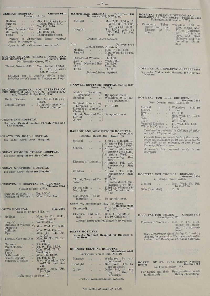 GERMAN HOSPITAL Clissold 0810 Dalston, E.8. (c) Medical aay, Lit neee. 30 30 E> Surgical ; Mon, Fri. 2—2.30. Eye .. ee .. Tu, Fri. 9-10. Throat, Nose and Ear Tu. 9-10. Maternity .. Th, 1030-12. Teeth Temporarily closed. Doctors’ ov Swbscribers’ letters required except in emergency. Open to all nationalities and creeds. GOLDEN SQUARE THROAT, NOSE AND EAR HOSPITAL Gerrard 4058 Nr. Piccadilly Circus, W.1. Throat, Nose and Ear Mon. to Fri. 1.30-3; oe Da. 10-7.o0%5 Sat. 9-10.30. Children not at evening clinics unless bringing doctor's letiey to Surgeon in charge. GORDON HOSPITAL FOR DISEASES OF THE RECTUM AND COLON Victoria 5302 126, Vauxhall Bridge Road, S.W.1. Rectal Diseases Mon. to Fri. 1.30 ; Tu. 5.30. By appointment with Colonic Lavage Sister-in-Charge. GRAY’S INN HOSPITAL See under Central London Throat, Nose and Ear Hospital. (\GRAY’S INN ROAD HOSPITAL See under Royal Free Hospital. \ GREAT ORMOND STREET HOSPITAL See under Hospital for Sick Children (GREAT NORTHERN HOSPITAL See under Royal Northern Hospital. GROSVENOR HOSPITAL FOR WOMEN Victoria 2862 Vincent Square, S.W.1. Tu. 2.30-3. Surgical (General) .. Mon. to Fri. 1-2. Diseases of Women.. ~GUY’S HOSPITAL Hop 3500 7 London Bridge, S.E.1. (¢) : Medical Mon. to Fri. 12.30; Wed. Sat. 9. Surgical .. Weekdays 9. Diseases of Women.. ae Obstetric * > Mon. Wed. Fri. 12.30. Children Mon. Wed. Fri. 9. Eye Mons los slow Pri: 12.30.|| | Throat, Nose and Ear ie We C Abie ea Nabe ray Nervous 52 Tu. Fri. 9. Psychological Tu. 9; Fri. 12.30. Skin: Re Mon. Wed. Th. 9. Teeth om Weekdays 9. Orthopedic . Mon. Th. 12.30. Genito-Urinary Tu. Fri. 12.30. Men, Weekdays 9.30 —12.30 and 5— 7.30. Women, 2—7.30. || See note || on Page 10, Venereal Diseases Mon.—Fri. HAMPSTEAD GENERAL Primrose 1151 Haverstock Hill, N.W.3. (c) Mon. 2; Tu. 9.30 and 2; Wed. 9.30; Th. 2.30; Fri. 10; Sat. 9.30. Tu. 1.30; Wed. 3; Dha serio. Oe oats 9.30. Doctors’ letters required. Medical Surgical Ditto Gulliver 1734 Bayham Street, N.W.1. (c) Medical -. Mon. to Fri. 1.30. Surgical ape ha 1.30; Fri, Diseases of Women. . Th. 1.30. Eye .. -. Wed. 9.30. Throat, Nose and Ear Tu. 9.30. Skin .. Ex -. Mon. 10, Teeth Th. 10. Doctors’ letters required. HANWELL COTTAGE HOSPITAL Ealing 0239 Green Lane, W.7. Medical (Consulting Physician) By appointment. Surgical Weekdays 9-10 and q by appointment. Surgical (Consulting Surgeon) .. vs Th,-10-12, Diseases of Women.. Obstetric AG Throat, Nose and Ear | By appointment. Dental : Ae X-ray a ae | HARROW AND WEALDSTONE HOSPITAL Byron 2232 Hospital—Roxeth Hill, Harrow. (c) Medical First Tu. of month 10, Alternate iL z (com: ¥ mencin; ay 12th). Surgical “ | Ritcanate Sat. 9 (com- mencing May 6th). Peciseraats Wed. 10 (commencing May : ; 10th). Diseases of Women.. Alternate Frit 9.30 (commencing May 5th). Children Alternate Tu. 10.30 (commencing May 9th). Th. 9.15. Throat, Nose and Ear Skina’ « re Alternate Mon. 2 (com- mencing May 8th). Orthopedic .. Third Tu. of month 9. Neurology Third Tu. of month 2.30. Radiological (Exam- inations) .. aS Clinic—76, Marlborough Hill, Wealdstone. Harrow 0926 Orthopedic .. ee Wed. of month ‘Electrical and Mas- Mon. 5 (Adults) ; sage .. Th. 10 (Children). Doctors’ letters required except in emergencies. By appointment. HEART HOSPITAL See under National Hospital for Diseases of the Heart, HORNSEY CENTRAL HOSPITAL Mountview 6244 Park Road; Crouch End, N.8. (¢) Massage Weekdays by ap- pointment. Sunlight Mon. Wed. Fri. by appointment. X-ray Daily 9-3, or any day or time if necessary, Doctor's recommendation required. See Notes at head of Table, « HOSPITAL FOR CONSUMPTION AND DISEASES OF _THE CHEST Flaxman 4525 Fulham?Road, Brompton, S.W.3. Pulmonary Tuber- 9.30 L Weekdays culosis and other k or 1,30, except Good Diseases of the Friday, Christmas Chest. Eve, Christmas Day, and. Bank Holidays and--the preceding Satur- days. HOSPITAL FOR EPILEPSY & PARALYSIS See under Maida Vale Hospi ‘ Teteoet pital for Nervous HOSPITAL FOR SICK CHILDREN Holborn 2452 Great Ormond Street, W.C.1, (c) Medical .. Weekdays 8,30-10 Surgical am. Eye Fri. 1,30, Ear .. Mon. Wed. Fri, 10,30, Skin .. Tu. 1,30, Teeth , Wed. 12,30, Venereal Diseases Tu. Wed. Fri. 1.30. Whooping Cough Tu. 3. Treatment is restricted to Children of either sex under 12 years of age. Patients living in remote parts of the country whose first attendance by 10 a.m. is impracti- cable, will, as an exception, be seen by the Casualty Officer at noon. A_ doctor's emergency, letter required except in an HOSPITAL FOR TROPICAL DISEASES Museum 3326 25, Gordon Street, W.C.1. Mon. Wed. Th. Fri. 10,30-12.30, Tu. 3, Medical Skin (Specialist) HOSPITAL. FOR WOMEN Gerrard 5772 Soho Square, W.1. Mon. to Fri. after- noons; Sat, morn- ing. By appoint- ment, O.P. Department closed during first week of August; for one week at Christmas and Easter; and on Whit Monday and previous Saturday. Diseases of Women. . OSTEL OF ST. LUKE (Clergy Nursin Home) Euston 138d 14, Fitzroy Square, W.1. By appointment made For Clergy and their : through Secretary. families only