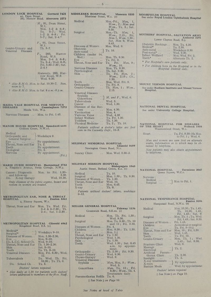 he LONDON LOCK HOSPITAL Gerrard 7421 91, Dean Street. 283, Harrow Road. Abercorn 2272 (M., 91, Dean Street, W.1, Mon, 1-2 &amp; 6-8; Tu. 5-7; Wed. 12 &amp; 6-8; Fri. 5-7; Sat. 2—4.* 91, Dean Street, Pow Th, 5-7. a St | “Road, W.9. | Mon. Tu. 2-4; Wed. 6-8; Fri. 5.380-7.30 ; Sat. 2-4.t Genito-Urinary and | Venereal Diseases | Maternity, 283, Har- row Road, W.9. Wed. 9.30. * Also R.M.O, Mon, to Sat. 10.30-7. noon to 7, + Also R.M.O. Mon, to Sat. 8 a.m.-8 p.m. Sun. MAIDA VALE HOSPITAL FOR NERVOUS DISEASES Cunningham 7272 ; Maida Vale, W.9. Nervous Diseases Mon. to Fri. 1.45. MANOR HOUSE HOSPITAL Speedwell 6001 Golders Green, N.W.11. Medical ; Orthopedic and ‘€ Weekdays 9. General Saree: Eye . By appointment. Throat, N ose and Ear ANDRA, Teeth te By appointment. Urological .. Re ake Nervous ¥ By appointment. ‘ (Fri.) MARIE CURIE HOSPITAL Hampstead 3753 2, Fitzjohn’s Avenue, Swiss Cottage, N.W.3. Cancer : Diagnostic Mon. to Fri, 1.30- ~ and follow-up ‘ 3.30. - Do. X-ray therapy Wed, 10.30. Only diseases of the pelvic organs, breast and rectum in women ave treated. METROPOLITAN EAR, NOSE &amp; THROAT HOSPITAL Euston 3261 2, Fitzroy Square, W.1. Throat, Nose and Ear Mon. Tu. Wed. Fri. 2-4 &amp; 6-7.30; Th. 2-4; Sat. 1-2.30.. | METROPOLITAN HOSPITAL (Clissold 6862 Kingsland Road, E.8. (c) * f Mica Weekdays 9-10. Diseases of Women. Mon. 1.30-2.30, Eye Mon. 9-10. |. Do. LIG.C. School Ch. Wed. 9-10. Throat, vita and Ear Th. 1.30—2.30. SITS ays ‘ Sat. 9-10, Teeth Tu. Th. 9-10. Venereal Diseases cs Fri. 5.30 ; Wed. Tuberculosis dite wWedjtby. Pri, 10.30; Tu .Th. 6. Doymoachool'Ch;.. Tu, 5; Doctors’ leiters required. * Also daily at 1.30 for patients with doctors’ letters addressed to members of the H. on. Staff. MIDDLESEX HOSPITAL Museum 8333 Mortimer Street, W.1. (c) Mon.-Fri., Men, 1, Wom., 2; Men and Wom., Tu. 5; Sat. 9°30. Mon.-Th. Men, 1, Wom., 2.15; Fri. Men 1, Wom. 1.30 ; Sat. Men 9, Wom. Medical Surgical 9.45, Diseases of Women.. Mon. Wed. 9 Obstetric Ante-natal .. ‘gs Fu. 10 Children (under 14, Med.) ie .» Mon, Th. 9.30. Eye . Du, Bris 9, Throat, Nose and Ear Tu. Fri. Men, 9; Wom., 10. Nervous Diseases Mon. Th, 9.30. zoyehelse ces Th. Sat. 9.30. Skin .. ; Tu. Fri, Men, 2; Wom., 2.15; Ch., 1.30. Teeth ate Mon. Wed. Fri. 9. Orthopedic .. Tus Fr 9: Genito-Urinary Th. Men, 1; Wom., 215. Venereal Diseases : SPB “} M. and F., Wed. 6. Tuberculosis Wed. 5. Cancer Wed, 1.30, Diseases of the Rec- tum .. Mon, 4,30, Vaccination Mon. 4. Varicose Veins Wed. 4.30 Infant Welfare Tu. Fri. 1.30. Toddlers 5 ion Bley, REE Physical Medicine .- Tu.2; Th.-10. Patients without a doctor's letter are first seen tn the Casualty Dept., 10-5. MILDMAY MEMORIAL HOSPITAL Clissold 0689 Newington Green Road, N.1. Sunray Clinic Mon. Wed. 2,30-3. MILDMAY MISSION HOSPITAL Bishopsgate 1843 Austin Street, Bethnal Green, E.2. (c) Medical Stui5 10; Surgical Mon, 1.30; Th. 9.30, Diseases of Women.. oo bat, VES Throat, Nose and Ear Wed. 10. Teeth ; Mon, 6.45, X-ray : sx a Bey f)s Patients without aivlar letters, weekdays g- MILLER GENERAL HOSPITAL Tideway 1136 Greenwich Road, S.E.10. (c) Medical Mon. Th. Fri. 1.30; Wed, 9,30. Surgical Mon, Tu. 9.30 ; Th. 10 and 11; Fri, 9.30, Diseases of Women.. Fri. 4, Children .. Mon, 9.30; Th, 1,30, Eye . Mon. 1.|| Throat, Nose and Ear Tu. 1.30. Psychological Wed. 1.30. Skin . 4 Tua, 1:30; Teeth Wed. 1.30; Sat, 8.45 a.m. by appoint- ment. Orthopedic .. Th, 2:30:55 Fri, 9:30, Genito-Urinary Wed, 9.30 Physio-therapy Wed, 9 Venereal Diseases : Syphilis .. Men, Mon. 5; Wom., Wed. 5. Gonorrheea Men, Tay 12); Fri. 5.30; Wom., Th. 4. Treatments daily. Pneumothorax Refills Tu. 6. || See Note || on Page 10. See Notes at head of Table MOORFIELDS HOSPITAL See under Royal London Sphtnahaig Hospital MOTHERS’ HOSPITAL, SALVATION ARMY Amherst 3291 Lower Clapton Road, E.s. Obstetric Bookings.. Mon. Tu. 4.30. Medical* . Seed Reet) Ante-natal Weekdays 9.30. Post-natal* .. Wed. 9.30, Infant bi Mon. Wed. Fri. 2. Teeth* Alternate Th. 2. * For Hospital S own patients only, t For children born in the Hospital or in the Hospital District only, MOUNT VERNON HOSPITAL See under Radium Institute and Mount Vernon Hospital, NATIONAL DENTAL HOSPITAL See under University College Hospital. NATIONAL HOSPITAL FOR DISEASES OF THE HEART Welbeck 1810 Westmoreland Street, W.1. Tu. Fri. 9.30-10; Mon. to Fri. 1; Wed. 6 Men and women are seen first on alternate weeks, information as to which may be ob- tained by telephone, New patients may also obtain appointments by telephone, Heart NATIONAL HOSPITAL Terminus 3047 Queen Square, W.C.1. Nervous : Medical Surgical ; = Mon to Fri, 1. NATIONAL TEMPERANCE HOSPITAL Euston 5206 Hampstead Road, N.W.1. (¢) Medical Mon. 10,30; Tu. 1.45; The 71030140 Fri.--1.45 3) Sat. 9. Surgical Mon. Th. 1 ; Tu. Wed. Fri. 1.45; Sat. 9.30. Diseases of Women.. Fri, 1.45. Children As medical or surgical Eye . Tu. Fri, 9-10.]] Throat, Nose and Ear Mon. 10; Fri. 1.30. Skin . = Wed. 1.45. Teeth ; Tu. Fri. 10, Genito-Urinary Mon. Th. 1; Wed. 1.45; Sat. 9.30, Fracture Clinic Wed. 9, Massage Electrical a Th, 2. Artificial Pneumo- thorax Clinic Th. 9.30. Sunlight ae hea ee er By appointment. Barium Meals Wed. by appointment Doctors’ letters required || See Note || on Page 10.