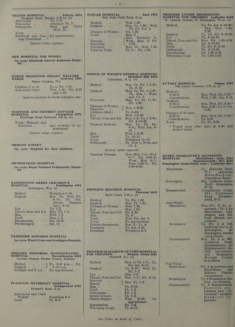 NELSON HOSPITAL Liberty 4274 Kingston Road, piss ag (c) Ante-natal .. Tit Post-natal Alternate Th, 3. Orthopedic .. First and Third Wed. 10. X-ray Electrical and Mas- sage Treatment . Doctors’ letters required, +} By appointment. NEW HOSPITAL FOR WOMEN See under Elizabeth Garrett Anderson Hospi tal. INFANT WELFARE Archway 3933 Manor Gardens, N.7. Children (1 to 5) Tu to Fri. 1.45. Ante-natal Clinic Wed. 1.45; Fri. 9.45 and 1,45, Open to residents in North Islington only. NORTH ISLINGTON WARDS NORWOOD AND DISTRICT COTTAGE HOSPITAL Livingstone 2273 Hermitage Road, Norwood,-S.E.19. (¢) X-ray, Massage and ~ ; Electrical .. Any weekday by ap- pointment. Doctors’ letters required. ORMOND STREET See under Hospital for Sick Children. ORTHOPAEDIC HOSPITAL See under Royal National Orthopaedic Hospi- tal. PADDINGTON GREEN CHILDREN’S HOSPITAL Paddington 1081 : Paddington, .W.2.. (c) Medical Weekdays 9-10. Surgical Mon. Tu. Wed. Fri. 9-10. ebb Sat. (House Surgeon only) 9-10. Eye . Tu. 1-2. Throat, Nose and Ear Mon. Th. 1-2. Skin .. ; Wed. 1-2. Teeth : Mon, 1-2, Rheumatism Sat. 10.30, Psychological Sat. 11. PASSMORE EDWARDS HOSPITAL See under Wood Green and Southgate Hospital. PHILLIPS MEMORIAL HOMOEOPATHIC HOSPITAL Ravensbourne 0205 Lownds Avenue, Market Square, Bromley. Medical Tu. 8-9 p.m.;. Fri. Surgical 9-10 a.m. Sunlight Cae 5 By appointment. PLAISTOW MATERNITY HOSPITAL Grangewood 4193 Howard’s Road, E.13. _ Ante-natal and Child Welfare ., Weekdays 9-6. Teeth ty .. Th, 24, POPLAR HOSPITAL East 1876 Medical Surgical Diseases of Women. . Teeth Massage Electrical Fractures Varicose Veins Wed. 1.30. Mon. Tu. 1.30; Wed. Thy Pr. Sat;, 9. Fri. 1.30. Mon. 2, Men, Weekday 9; Wom., Mon. to Fri. 1,30. Dui 9; Fri. 1.30: Stamford Hill 2234 Medical Surgical Fractures Diseases of Women. . Obstetric .. ae (Med.) Physical Medicine .. Skin . Teeth X-ray a Orthopedic .. Mon. Tu. Fri. 1-2.30; Th. 9-10. Mon. Tu. Fri. 1—2.30 ; Th. Men 1, Wom. ana Ch. 3. Mon, Tu. Th. 11.30; Fri. 1.30. Mon. 1-2.30. Th, 9-10. Wed. 1-2.30. Mon. 1-2; Tu. 1-2.30; Fri. 9-10.30. Mon. Tu. Th. Fri. 9-5; Wed. Sat. 9- Weekdays 10-12. Th. Men 1,.Wom. and Ch. 3. Venereal Diseases Men, Mon. 7-8 ; Wed. 6-7; Fri. 6.30-8 ; Wom., Mon. 6-7; Wed. 4.30-6; Fri. 5,30-6.30. Flaxman 6632 Medical Surgical ; Diseases of Women. Eye Skin’ =. Teeth X-ray ; Electro- -therapeutic Fractures ary Dressings Tu. Fri. 1.30. Mon. Th. 1.30, Wed. 1.30. Mon. 1.30. Fri. 9.30, Gung, Be Wed. Fri. Sat. 9. By appointment. Mon. 3; Tu. 9. Tu. Sat. 9.30. Weekdays 8-9. FOR CHILDREN Stepney Green 3341 Medical Surgical Bye .. ite Throat, Nose and Ear Nervous Mental Skin . Teeth Ly Orthopedic .. Genito-Urinary Plastic Surgery Rheumatism Whooping Cough Mon. to Th. 1-2; Tu. Fri. Sat. 9-10. Tu. 9-10; Wed. Th. Fri. 1-2. Mon. 1-2. Mon, 1-2; Fri. 9-10. Mon. Tu, 1-2. Th. 9-10. wih Fri. 1-2. Th. 1-2. Wed, 10.30, Th, 9-10, Medical Surgical Eye Skin .. Teeth te Orthopedic . . Rheumatism Whooping Cough PUTNEY HOSPITAL Kensington, W.1o. (c) Mon, -Wed. 2.30. Tu. Th. Fri, 9- Fri. 9-10.30. Mon, Fri. Sat. 9-10.30. Th. Fri. 9-10.30, Th, 9-10.30. Fri. 1.30-2.30. Tu. 1.30-2.30. Putney 3393 Medical : R.M.O. Consultations Surgical : R.M.O. Consultations Diseases of Women : R.M.O. Consultations X-ray doctors’ letters. Wed.-1.30 ; Sat. 9,15. Mon. Wed. Fri. 9.30.* Mon. 2.30 ; Tu. 9 ; Fri. 9.30, Mon. Wed. Fri. 9.30.* Tu. 2.30. Tu. Th. 9.30. HOSPITAL Marylebone: Amb. 2266, Marylebone .. Kensington .. i ammersmith Ante-Natal : Marylebone Kensington : Hammersmith Post-Natal : ‘Marylebone Kensington Hammersmith 12, Harcourt Street, Wl (adjoining Main Hospital, Marylebone Road), 240, Ladbroke Grove, North K ensington, W.10. Longthorpe Lodge, 351, Road, Hammer- smith, W.6. Mon.-Fri. 9 for in- Marylebone, Pad-| dington and Kil- burn district | patients. Tu eBri. \2 vat 240, Ladbroke Grove, N. | Kensington, for Kensington district out-patients. Mon. Th. 2 at 351, Goldhawk Road, Hammersmith, for Hammersmith dis- trict out-patients, and Kensington Borough Council, in-patients, : Fri. 2 in-patients and, Marylebone and Kilburn District out-patients. - Tu. 3 Kensington Dis- trict out-patients. Th. 3 Hammersmith District out- patients and “ In- vermead”’ auxiliary Hospital In- patients, ;