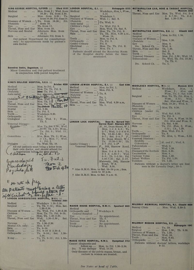 KING GEORGE HOSPITAL, ILFORD. (c) Medical 10.30; Th. from 2.30. Mon. from 9.30; Tu. Surgical from 10.30; Fri.from10. Diseases of Women ...\ Tu. from 16.30; Fri. Obstetric from 10. Eye Th. from 11. mreek ‘Nose and Ear Mon. from 10. Nervous and Mental Alternate Mon. from 10.15. Alternate Fri. from 3. Out-patient Department for consultations only: by appointments made by patient’s own doctor. Skin Becontree Centre, Dagenham. (c) Minor Casualties and Out-patient treatment in conjunction with parent hospital. KING’S COLLEGE HOSPITAL, §S.E.5. (c) Brixton 4550 Medical Mon. to Fri. 2. Surgical Mon. Tu. Th. Fri. 2. Obstetric Sac .. dor, Tu. Fri. 2. Ante-natal ... oe aa ee chitaden ~~ 4 oF O Bye le: Mon. Th. 2.(t Throat, Nose. and Eat Mon. Tu. Th. Fri2 Nervous Punt: Ind Mental Fri. 9.30. Skin ePulebri 12, Teeth ... Weekdays 9.30. Orthopzedic Wed. 2. Urological Men, Wed. 2; Wom., Phe: Venereal Diseases : : J ilis = i > Men. Tu, Fx1-5.30 ; Wed. 14-730; Th. 2.30; Wom., —Tu, Fri. 5; Wed. 11; adie. Gonorrhcea Men, Mon, Th. 5; Wom., & Ch., Mon. 7; Wed. 6; Fri. 2. Diabetes Tu. Wed. Th. 10. ok wat befo og? nea oP 2 LONDON HOMCOPATHIC HOSPITAL, W.C.1. (c) Terminus 3091 Weekdays 1.30-2.30. Tu. Th. 9-10; Mon. Sat. 1,30-—2.30. Tu. Wed. Fri. Medical Surgical Diseases of Women ... 1.30-2.30, Children Mon, Tu. Th. Fri. 9-10. Kye -.. Mon. Th. 1.30-—2.30. Throat, ‘Nose and Ear Wed. 1.30-2.30; Sat. 9-10. Nervous 4 Th, 1.30-2.30. Mental (Ch. only) Mon. 9-10 Skin Tu. 9-10. Teeth... dy Fri. 9-10 & 5.30-6. Orthopzedic vd Tu. 9-10; Sat. 1.30- 2.30. X-ray... Tu. Th. 9-10; Fri. 1.30~ 2:30, Surgical Weekdays 1. Simeave of Women . Wed. 1; Sat. 9. Obstetric Ante-natal . a Tu. Wed. 9. Children’s Dept. Tu. Wed. Fri. 9. Eye . Mon. Wed. Th. Sat. 9. Throat, ‘Nose. and Bat Mion, Ca) ihe ec yore Sia oie. ‘ Tu. Th. Men, 8.30 a.m., Wom. 10. Teeth ... ee Mon. to Fri, 9. -| Orthopeedic Tu. Fri. 9. Genito- Urinary Fri, 9. Electrical -« Mon. Tu. Th. Fri. (9) Heart Blige repos Koy atey 20) ci a Patients should attend the Receiving Room of the Hospital shortly before the times mentioned. Medical t38 ss. Mon. to Eri. 12 Surgical - Mon. Fri. 9. Diseases of Women . | Obstetric op tu. 9. ate 1 bbe he Bri 12 Mon. Wed. 8.30 a.m. JR VE Mon. 1-2 & 6-8; Tu. 5-7; Wed. 1-2 & 6-8; Th. 12.30-1.30; Fri. 5-7; Sat. 2-4; . F., 91, Dean Street, W.1. Tu. 12.30-1. SO sci, Genito-Urinary : 5-7 ; Fri. 1-2* Venereal Diseases < F., Mon. 2-4 & 6-8; 2-4 & 5.30-7; Wed. 6-8; Th. 1-1.30; Fri. 5.30-7.30; Sat. 2-4t. Road, W.9. Wed. 9.30. * Also R.M.O. Mon. to Sat. 10-10 p.m.; Sun. noon to 10 p.m. ft Also R.M.O. Mon. to Sat. 8 a.m.-8. MANOR HOUSE HOSPITAL, N.W.11. Medical 56 ot Orthopedic and Weekdays 9. General Surgical ... Wye) ba By ea tae ave Throat, ‘Nose and Ear Th. Nervous wea. Teeth . By ree Urological Fri. 2. MARIE CURIE HOSPITAL, N.W.3. Cancer; diagnostic and _ follow-up .... Mon. to Fri. 1.30-—3.30. Do. X-ray therapy Wed. 10.30. Only diseases of the pelvic organs, breast, and rectum in women are treated See Notes at head of Table. A Museum 3261 Throat, Nose and Ear Mon. Tu. Wed. Fri. 2-4 & 6-7.30; Th, 2-4 Sat. 1.30-2.30. METROPOLITAN HOSPITAL, E.8. (c) Clissold 6862 es =} Mon. to Fri, 1.30. Diseases of Women . eae Obstetric ste f Mon. 1.30. Hye> a... he wae VL OTEO. Do. School Ch. .... Wed. 9. Stee Ge and Ear Th. 1.30. Skin Pri asta dy oh Teeth .. a3 hea Lee ne Venereal Diseases Mon. Fri. 5:30 ; Wed. 12. Tuberculosis .. Tu. Wed. Th. Fri. 10.30 ; Tu. Th. 6. Do. School; Chae...) lwo: MIDDLESEX HOSPITAL, W.1. (c) Museum 8333 Medical -. Weekdays, Men, ai Wom., 2; Men and Wom., Tu. 5; Sat. 9.30. Surgical Mon. Tu. Th. Fri. Men, 1, Wom., 2.15; Wed. Sat. Men and 'Wom., hy Diseases of Women ... Mon. 10.30; Wed. 9. Obstetric Ante-natal Oh Mon. Th. 9.30. Children (under 14, Med.) Wed. Sat. 9.80. Eye Tu. Fri. 9. Throat, Nose and Eat Tu. Men, 9, Wom. 10.30; Fri. Men ‘and Wom. 9. Nervous Th, Sat. 9.30; Skin Tu. Fri. Men, 2, Wom., : 2.15; Ch., 1.30. Deetiners d's Mon. Wed. Fri. 9. Orthopzedic Asti, Oy Genito-Urinary Th. Men, Ls Wom., 2.15. Venereal Diseases : 5 ilis wy We: Gonortea 7 }M. and F., Wed. 6. Tuberculosis . Wed. 5. Cancer sos, Wed. deat. Diseases of the Rectum Mon, 4.30. Vaccination .. Mon. 4. Varicose Veins Mon, 1.30. Infant Welfare Tu. Fri, 1.30. Toddlers Th. 1:30. ; ’ Patients without a doctor’s letter are first seen in the Casualty Dept.; 10-5. | | MILDMAY MEMORIAL HOSPITAL, N.1. Clissold 0689) Sunray Clinic «- Mon. Wed. 2.30-3. } av MILDMAY MISSION HOSPITAL, E.2. (c) Bishopsgate 1843 Medical Tu. 10 Surgical ie Mon. 1.30; Th. 9.30. . Diseases of Women . Th, 1.30. Throat, Nose and Bar Wed. 10. Teeth Hee Mon. 6.46. - so. Wed. 9. ; Patients without doctors letters, weekdays 9- f