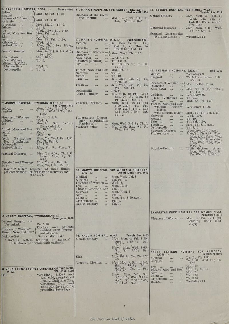 [.. GEORGE’S HOSPITAL, S.W.1. (c) meer ~\ Mon. to Sat. 11.30, iseases of Women ... bstetric aoe ai Mon. Th. 1.30, nte-natal Mon, 12.30; Th. 9. = Th. 3. Wed. 1.30; Sat. 9.30. frroat, N ose ‘and Ear Mon, Fri. 1.30. yaa Be Sort es Mbt. Missi. feeth ... see Mon cn. Eris DU3Os irthopzedic Wed. 1.45. enito-Urinary Men, Th. 1.30; Wom., en Le ‘eneral Diseases Mon. to Fri, 9-2 & 6-9; Sat. 9-3. “uberculosis ... Mon, 10.30. afant Welfare Th. 3. mhildren (I,.C.C.) : Rheumatism Wed. 3. _ Orthopeedic ARR T. JOHN’S HOSPITAL, LEWISHAM, S.E.13. (c) Lee Green 3411 Medical Mon. 1.30; Th. 9.30. wurgical bus Oi; (Wed. 22303 Pri. 1.30. Diseases of Women Tite's Eri, 9; children Wed. 9. qe . é Mon.9; Sat. (refrac- tions only) 9. \‘hroat, Nose and oe Th, 10.80; Fri. 9. ieenta’ : Tu, 4, ein ... Wed. 1.30. eeth : Extractions Mon, Tu. Wed. Fri. 1.30. Do. Prosthetics fu. tho Fri. 9. Orthopedic .. ome LS, jenito-Urinary M aa Tu..3; Wom., Tu. Man, Tu. 5.30; Th, 9.30. Wom., Mon. ah Pea ais «7enereal Diseases 6.15. (Qlectrical and Massage Mon. Tu. 4; Fri. 10. Stay Mon. Wed. 2; Fri. 9. Doctors’ jetters required at these times: | patients without letters may be seen weekdays 9 or 1.30. 3T. JOHN’S HOSPITAL, TWICKENHAM, (c) Popesgrove 1856 ‘General Surgery and Urological. Tu. 2.30. 2 8 A Doctors and _ patients Diseases of Women f notified when Consult- ‘Throat, Nose and Har*| ant attends. ‘Orthopeedic* ... Second Mon. 2.30. * Doctors’ letters required or personal attendance of doctors with patients. i “adele S$ HOSPITAL FOR DISEASES OF THE SKIN, Whitehall 5580 Weekdays 1.30-3 and 5.30—-6.30, except Good Friday, Christmas Eve, Christmas Day, and Bank Holidays and the preceding Saturdays. E.C.1 ST. PETER’S HOSPITAL FOR STONE, W.C.2. ie rer Clerkenwell 1504 Temple Bar 2218 iseases 0 e Colon Genito-Uri 4 and Rectum Mon. 1-285 Tucth rr Med th FR 3 4-5; Sat. 12.30-2. Sat.2; Wom. & Gh. Fri. 9.30. Venereal Diseases Men, Mon. 4.30; Wed. Th. 5; Sat. 4. Surgical Emergencies a i = (Walking Cases) Weekdays 12. ST. MARY’S HOSPITAL, W.2. (c) Paddington 9161 Medical ee +) M,, Mop matos Bite 1-15 > : | Sat. 9). Mon. to iis. “se ai Fri. 2.15; Sat. 10. iseases of Women . iter <4 *\ Mon. Wed. Th. 1.15. Ante-natal ... Wed. Th. 9. Children egies) Tuy ris 9: JO B60 Mire tiepkstion 9 sme orc ilte Fri, 10. cs ei ES} Oat Nose and Har Mon. Th, 10. ST. THOMAS’S HOSPITAL, S.E.1. (c) Hop 5326 Mental oes a Medical Weekdays 9. ° . Tal vo 7 y « . Skin M., Mon. Th. 9; F. Surgical Naa Wom. 9.30 ; Mon. Th. 10. F ‘ i Teeth ... M., Wed. Sat. 9; F,, Aertel Women ~~ \ Mon, to Fri. 12.30. Wed. Sat. 10. E fe , : Orthopedic Fri. 9. Ante-natal oe ae 9 (for firsts) ; Genito-Urinary M., Mon. to Fri. 1.155) @pijdren ; Weekdays 9 cake nie Pe a to} Do. (Venereal) Th. 9.30. P Bis Be See Ae Eye . Mon. to Fri. 1.30. Venereal Diseases Mon. Wed. 10-12 and Throat, ENoSe ad Har 5.30-7.30; Tu. Fri. Without doctors’ Weekdays 11.30. 5.30-7.30 ; Th. 2-3.30 letters. Cea Sat.| With doctors’ letters Mon. Tu. Th. Fri. 1.30. eb Nervous Wed. 1.30. Tuberculosis Dispen- Mental Tu. 10 sary eandingbe Skin ... Tu. Fri. 1.30 Residents) .. ... Mon. Wed. Fri. 2; Th. 6.) peeth . Mon. Th. 8.30 a.m Varicose Veins M., Wed. Sat. 9; F:; Orthopzdic “km. Lei. a | Wed. Sat. 10. ST. nie S HOSPITAL FOR WOMEN & CHILDREN, (c) Albert Dock 1166, 2558 Medical Mon. Wed. Fri. 1. Surgical os csp MEIN Bae i Diseases of Women... Wed. 9. Ve Je Mon. 12.30. Throat, Nose ‘and Bar elgg ie Nervous ; Mon. Wed. 1. Skin’... rinele Teeth... . Mon, Th, 8.30 a.m. Orthopeedic tical Genito- Urinary Ta ST. PAUL’S HOSPITAL, W.C.2 Temple Bar 3933 Genito-Urinary Men, Mon. to Fri. 1.30; Mon, 4.45-7 ; Fri. 5.15-7, : Wom., Mon. Wed. 1.45; ANGE (Abel cares es abel, 4.15. Skin Mon. Fri. 9; Tu. Th. 1.30 -3 Venereal Diseases M.: en, Mon. to Fri. 1.30—3; Sat. 1.16-3; + Mon. 4.45-7; Tu. to Fri. 5.15-7. . Wom., Mon. 2-6; Tu. 2.30 & 5; Wed. 3.15 & 4.45; Th. 2.30 & 5.45; Fri. 1.45; Sat. 1. See Notes at head of Table. Venereal Diseases Tuberculosis ... Weekdays 10-10 p.m. Men, Tu. Th. 9.30; Wom., Mon. 9,30; Tu. 4; Wed. Fri. 9.30; if working, Men, Wed. 7.30, Wom., Wed. 7. With doctors’ letters; Mon. Wed. Fri. 2.30; Tu. Wed. Fri. 10.30. Physico-therapy SAMARITAN FREE HOSPITAL FOR WOMEN, N W.1. Paddington 2514 Diseases of Women... Mon. to Fri. 12-2 (ex- cluding Bank Holi- days). SOUTH EASTERN HOSPITAL FOR GHILDREN, $.E.26. (c) Sydenham 0403 Medical Dies bie lL 30: Surgical Tit, 130) Wed, LOss rn 2.30. Bye): Mon. 12. Throat, Nose ‘and Bat Mon. 2; Fri. 2. Skin Mon. 2. Teeth . Th, 1.30. Orthopedic Th, 2.30.