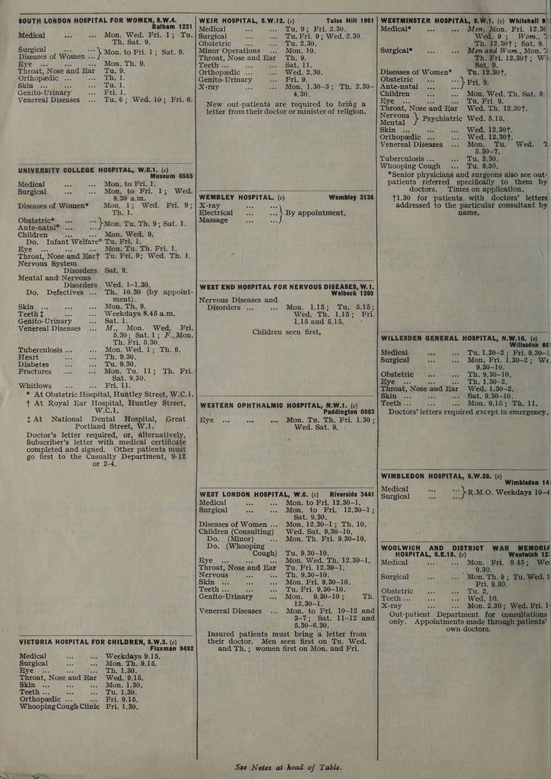 SOUTH LONDON HOSPITAL FOR WOMEN, 8.W.4. Balham 1221 Medical ae: Mon. Wed. Fri. 1; Tu. Th. Sat. 9. Surgical ; Diseases of Women . } Mon. to Fri. 1; Sat. 9. Bye . Mon. Th. 9. Throat, N ose ‘and Bar Lao: Orthopedic a : Dae. Skin Dias. Genito- -Urinary Epil. Venereal Diseases Tu. 6; Wed. 10; Fri. 6. UNIVERSITY COLLEGE HOSPITAL, W.C.1. (c) Museum 0565 Medical Mon. to Fri. 1. Surgical Mon. to Fri. 1; Wed. 8.30 a.m. Diseases of Women* ee G Wed. Fri. 9; Th. 1. Ob To bene Tah. 9; Sat. 2. Children = . Mon. Wed. 9. Do. Infant ‘Welfare* Tu. Fri I. Mon. Tu. Th. Fri. 1. Eye Tu. Fri. 9; Wed. Th. 1. Throat, | Nose ‘and Eart Nervous System Disorders Sat. 9. Mental and Nervous Disorders Wed. 1-1.30. Do. Defectives ... Th. 10.30 (by appoint- ment). Skin ... Mon. Th, 9. Teeth f ee Weekdays 8.45 a.m. Genito- Urinary Sat. 1. Venereal Diseases M., Mon. Wed. Fri. 5.30; Sat.1; F.,Mon,. Th, Fri. 5.30. Tuberculosis ... Mon. Wed. 1; Th. 6, Heart Th. 9.30. Diabetes Tu. 9.30. Fractures Mon, Tu. 11; Th. Fri. Sat. 9.30. Whitlows Fri. 11. * At Obstetric bapital: Huntley Street, W.C,1, + At Royal Ear Hospital, Huntley Street, sole National Dental Hospital, Portland Street, W.1. Doctor’s letter required, or, alternatively, Subscriber’s letter with medical certificate completed and signed. Other patients mugt go first to the Casualty Department, 9-12 or 2-4, PAE Great VICTORIA HOSPITAL FOR CHILDREN, 8.W.3. (c) Flaxman 9492 Medical Weekdays 9.15. Surgical Mon, Th, 9.15, Sve ts Th. 1.30. Throat, me a ‘and Har Wed. 9.15. Skin Mon. 1.30. Teeth . “A ooo DU. 330) Orthopedic sa Fri. 9.15. Whooping Cough Clinic Fri. 1.30. WEIR HOSPITAL, S.W.12. (c) Medical Tu. 9; Fri. 2:30. Surgical ARSE, Fri. 9; Wed. 2.30. Obstetric Tu. 2.30. Minor Operations - Mon. 10. Throat, Nose and Bd Th. 9. Teeth . = Sat. 11. Orthopedic [Ss Wed. 2.30. Genito- Semagbe Fri. 9. X-ray Mon. 1.30-3; Th. 2.30-— 4.30. New out-patients are required to bring a letter from their doctor or minister of religion, WEMBLEY HOSPITAL. (c) Wembley 3136 X-ray Electrical a By appointment. Massage Grid WEST END HOSPITAL FOR NERVOUS DISEASES, W.1. Welbeck 1260 Nervous Diseases and Disorders ... Mon. 1.15; Tu. 5.15; Wed. Th. 1.15% Br. 1.15 and 5.15. : Children seen first, WESTERN OPHTHALMIC HOSPITAL, N.W.1. (c) ” Paddington 0883 Mon. Tu. Th. Fri. 1.30; Wed. Sat. 9. HVE ses aes WEST LONDON HOSPITAL, W.6. (c) Riverside 3441 Medical Mon. to Fri. 12.30-1. Surgical mate Mon. to Fri, 12.30-1; Sat. 9.30. Diseases of Women . Mon. 12.30-1; Th. 10. Children (Consulting) Wed. Sat. 9.30-10. Do. (Minor) Mon. Th. Fri. 9.30-10. Do. (Whooping Cough) Tu. 9.30-10. Eye Mon. Wed. Th. 12,30-1, rere Nose ‘and Rar Tu. Fri. 12.30-1. Nervous ; Th. 9.30-10. Skin Mon. Fri. 9.30-10. Teeth Tu. Fri. 9.30-10. Genito-Urinary Mon. 9.30-10; Th. 12.30-1. Venereal Diseases Mon. to Fri. 10-12 and 3-7; Sat. 11-12 and 5,30-6,30. Insured patients must bring a letter from their doctor, Men seen first on Tu. Wed. and Th. ; women first on Mon. and Fri. See Notes at head of Table. Medical* Men, Mon. Fri. 12.3 Ww Oise Bes 3 Th. 12. 30T ; Sat. 9 Men and Wom., Mon. 4 Th. ri. 12,30f ; wi eee eee Surgical* ww. Sat. 9 rir of Women* Tu. 12, 30t. stetric ey Ante-natal ... es 9. Children Mon. Wed. Th. Sat. 9.) Eye Tu. Fri. 9. Throat, Nose and Eat Wed. Th. 12.30. Nervous Mental } Psychiatric Wed. 5.15. Skin ... ass Wed, 12.30f. Orthopedic ... Wed. 12,307. i Venereal Diseases es Tu. Wed. 1, 5.30-7, Tuberculosis . Tu, 3.30. Whooping Cough Tu. 9.30, *Senior physicians and surgeons also see cas patients referred specifically to them by doctors. Times on application. 71.30 for patients with doctors’ letters addressed to the particular consultant by name, WILLESDEN GENERAL HOSPITAL, N.W.10. (0) Willesden 66) Medical css Tu. 1.30-2 ; Fri. 9.30-]. Surgical Mon, Fri. 1.30-2; We. 9.30-10, | Obstetric 4 ade “Chee 30 S108 Eye Th, 1,30-2. Throat, Nose a ‘and Bar Wed, 1.30-2. Skin ... Sat. 9.30-10. Teeth .. tr % Mon, 9.15; Th. 11. Doctors’ letters required except i in emergency. 20. (c) * Wimbledon 14) Medical bRM.O, Weekdays 10-4 ie | Surgical eee WOOLWICH AND DISTRICT WAR MEMORIA HOSPITAL, 8.E. 18. eee : Woolwich 12. Medical Moe. Fri. 9.45; We 9,30. Surgical . Mon. Th, 9; Tu. Wed, 2 Fri, 9.30. Obstetric Tu. 2, Teeth . Wed. 10. . X- “ray Mon. 2,30; Wed. Fri. 1 Out- ‘patient! ‘epareienk for consultations only. Appointments made through patients’ own doctors,