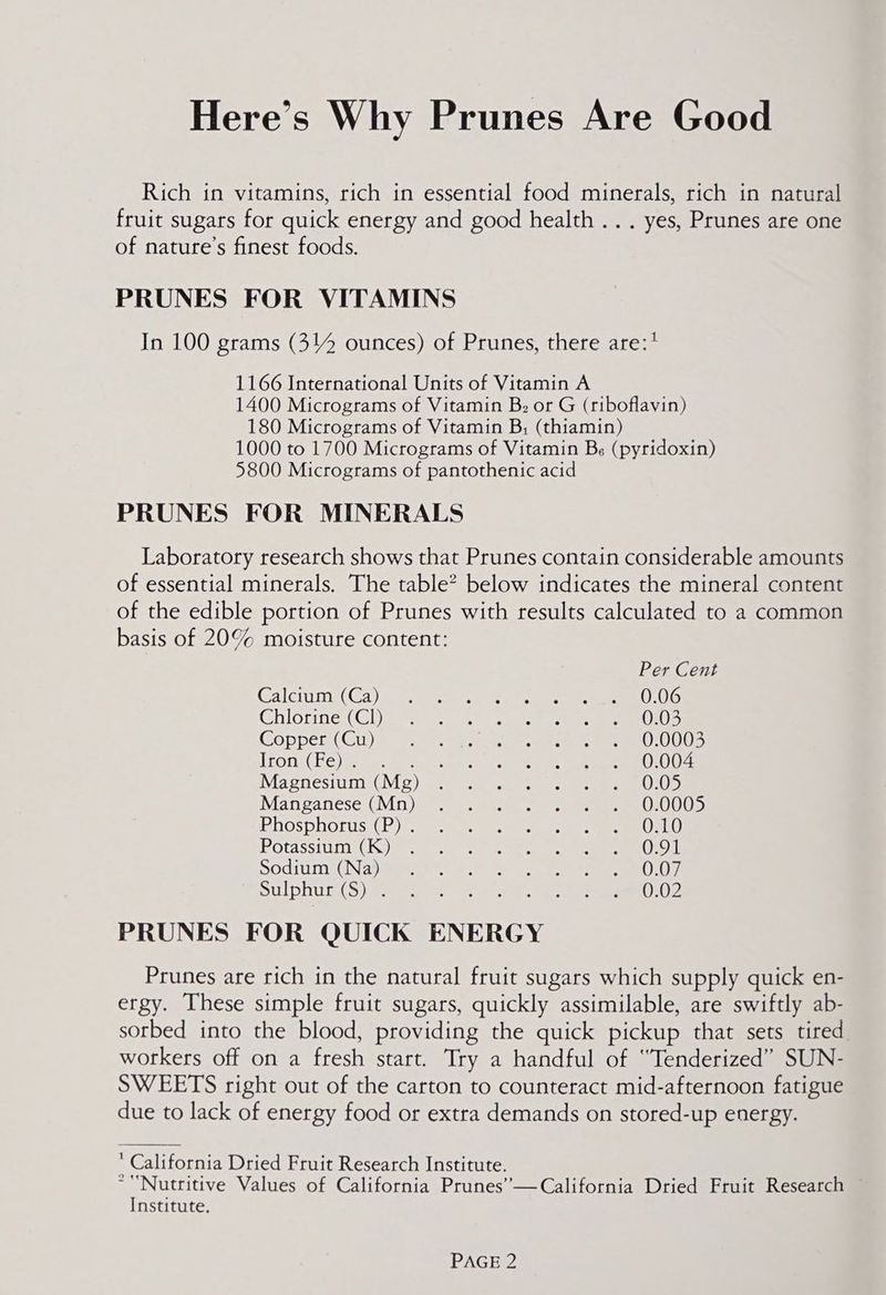 Here’s Why Prunes Are Good Rich in vitamins, rich in essential food minerals, rich in natural fruit sugars for quick energy and good health ... yes, Prunes are one of nature’s finest foods. PRUNES FOR VITAMINS In 100 grams (31% ounces) of Prunes, there are:' 1166 International Units of Vitamin A 1400 Micrograms of Vitamin Bz or G (riboflavin) 180 Micrograms of Vitamin B; (thiamin) 1000 to 1700 Micrograms of Vitamin Bs (pyridoxin) 5800 Micrograms of pantothenic acid PRUNES FOR MINERALS Laboratory research shows that Prunes contain considerable amounts of essential minerals. The table? below indicates the mineral content of the edible portion of Prunes with results calculated to a common basis of 20% moisture content: Per Cent Calciuois( Ca) gee ee ee ee) Chiorinie:( Gl) leer ee ees en EC I) Goppers(Cu)e ew, aces OOS TEOne CEG) eae oh toa tug hs eee re remmn( 0) G2 Magnesium (M2) sees pees meee EO) Manganese (Mn jie, cases nts oe OUD Phosphorus (P)es a. soe er ae ee) Potassium ie. eu ce ec OIL SodivimiGN ayant ae) Sulphuric) Remember. pi ee et) PRUNES FOR QUICK ENERGY Prunes are rich in the natural fruit sugars which supply quick en- ergy. These simple fruit sugars, quickly assimilable, are swiftly ab- sorbed into the blood, providing the quick pickup that sets tired workers off on a fresh start. Try a handful of ‘“Tenderized” SUN- SWEETS right out of the carton to counteract mid-afternoon fatigue due to lack of energy food or extra demands on stored-up energy.  California Dried Fruit Research Institute. *“Nutritive Values of California Prunes’—California Dried Fruit Research Institute.