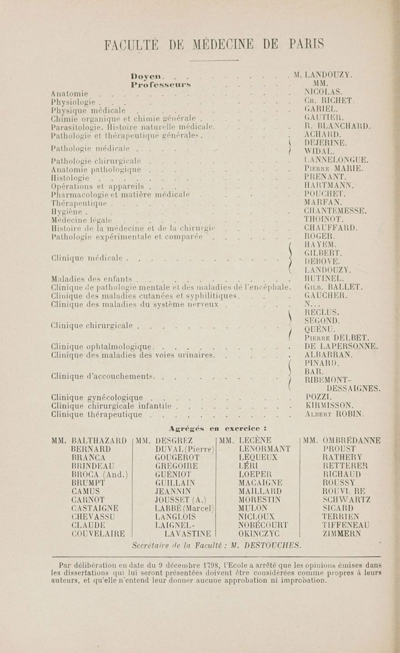 Doyen. Professeurs Anatomie Physiologie . Physique mé “dicale | Chimie organique et chimie gé inérale . Parasitologie. Histoire naturelle médicale. Pathologie et thérapeutique générales. Pathologie médicale Pathologie chirurgicale Anatomie pathologique Histologie : Opérations et appareils als Pharmacologie et matière médicale Thé rapeutique Hygiène . Médecine légale Histoire de la médecine et de la chirurgie Pathologie expérimentale et comparée Clinique médicale . Maladies des enfants . Clinique des maladies cutanées et syphilitiques. Clinique des maladies du système nerveux Clinique chirurgicale . Clinique ophtalmologique. Clinique des maladies des voies urinaires. Clinique d’accouchements. Clinique gynécologique Clinique chirurgicale infantile . Clinique thérapeutique Agrégés en exercice : MM. BALTHAZARD | MM. DESGREZ MM. LECÈNE BERNARD DUVAL (Pierre) LENORMANT BRANCA GOUGEROT LEQUEUX BRINDEAU GRÉGOIRE LÉRI BROCA (And.) GUÉNIOT LOEPER BRUMPT GUILLAIN MACAIGNE CAMUS JEANNIN MAILLARD CARNOT JOUSSET (A.) MORESTIN CASTAIGNE LABBÉ (Marcel) MULON CHEVASSU LANGLOIS NICLOUX CLAUDE LAIGNEL- NOBÉCOURT COUVELAIRE LAVASTINE OKINCZYC MM. NICOLAS. Ca: RICHET., GARIEL.. GAUTIER. R. BLANCHARD. ACHARD. DEJERINE. WIDAL. LANNELONGUE. PIERRE MARIE. PRENANT. HARTMANN. POUCHET. MARFAN. CHANTEMESSE. THOINOT. CHAUCFFARD. ROGER. HAYEM. GILBERT. DEBOVE. LANDOUZY. HUTINEL. GiLB. BALLET. GAUCHER Na RECLUS. SEGOND. QUENU. PIERRE DELBET. DE LAPERSONNE. ALBARRAN. PINARH). BAR. RIBEMONT- DESSAIGNES. POZZI. KIRMISSON. ALBERT ROBIN. PROUST RATHERY RETTERER RICHAUD ROUSSY ROUVEL RE SCHWARTZ SICARD TERRIEN TIFFENEAU ZIMMERN