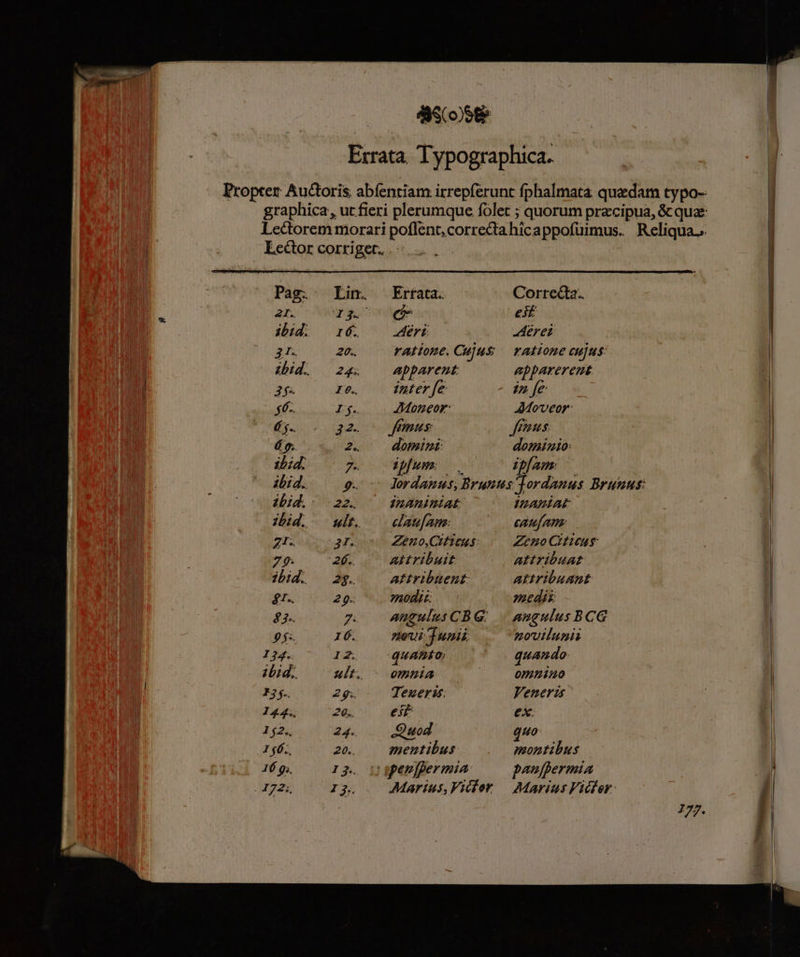 aS ose Lector corriget.. Pag; Lin. Erfata. Correcta.. 2I. 13. ^ €(ó eif ibid. 1:6. —— ér Aerei 21s 20.. ratione. Cuju$ | ratione cujus: did. 24. — apparent apparerent ps Ie. inter fe i2 fe $6-. I. AMoneor: AMoveor: (;.. 32. — ffmus fous áo. 2. . domint domino ibid. 7 dum ipfam — ibid. — s. — lordamus,Brunus ]ordanus Brunus: ibid.: 22. ^ dmAniniat ^ dBAMÍAE did. ut. o dau[am caufam: Z5 3. Zeno,CHTcus: Zeno CHicus 79: 26... aitribuit | Attribuat z;bid. | 2g. attribüent- Aftiribuant $1. 29. — AOdiE. medii - $3. p» augulsCBG. | angulus BCG 9$. 16. neui umi nmovilunis 124. 12; quABtO; quando zLid.. ult. - omnia 0mimino 75 .. 2g. Teueriss; Veneris 14.4. 26. eig ex. 1$2., gu. Quod quo 1 j6.., 20.. mentibus: montibus IÓ g;. 14. p penjpermia paufpermia . 4721, 13. |. Marius, Viclor — Marius Vicfer: