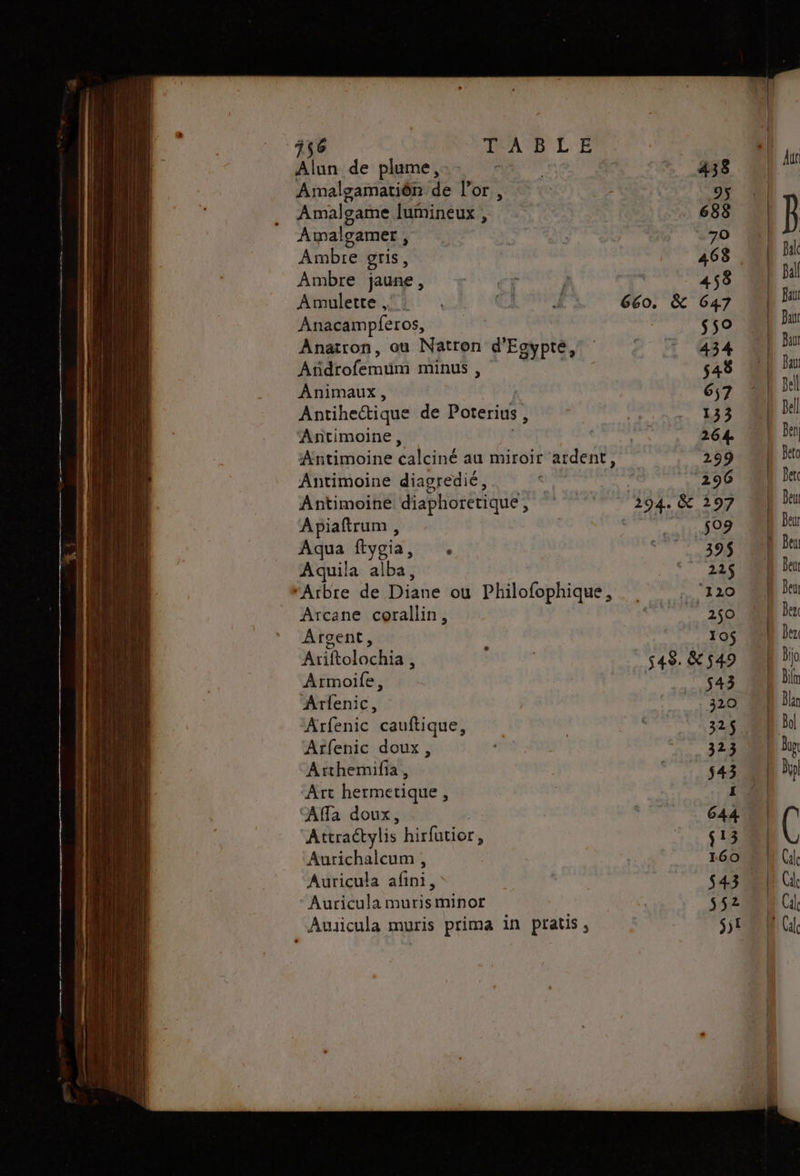 Alun de plume, : | 438 Amalgamatiôn de l'or, | Amalgame lumineux, 688 Aralgamer, | 70 Ambre gris, 463 Ambre jaune , Le : ; | 458 Amulerte Li CETTE 660, &amp; 647 Anacampferos, $5° Anatron, ou Natron d'Egypté, © 434 Afdrofemum minus , _ 548 Animaux, 657 Antihe“tique de Poterius , se 133 Antimoine, « 264 Antimoine calciné au miroir ardent ; 299 Antimoine diagredié, < 296 Antimoine diaphoretique , 17 294. &amp; 297 Apiañftrum , 7“. $so9 aus ftygia, ” 74 208 Aquila alba, ‘248 Arbre de Diane où Philofophique, ‘120 Arcane corallin, Sd b Te à Argent, \ 105 Ariftolochia , | 548. &amp; 549 Armoilfe, | 543 Arlenic, 320 ‘Arfenic cauftique, | : 32$ Arfenic doux, 323 Arthemifia, . 543 Art hermetique, i 4 Affa doux, RÉ Attraétylis hirfutior, CR Aurichalcum ,  160 Auricula afini, $43. Auricula murisminor 552 Atuicula muris prima in pratis,