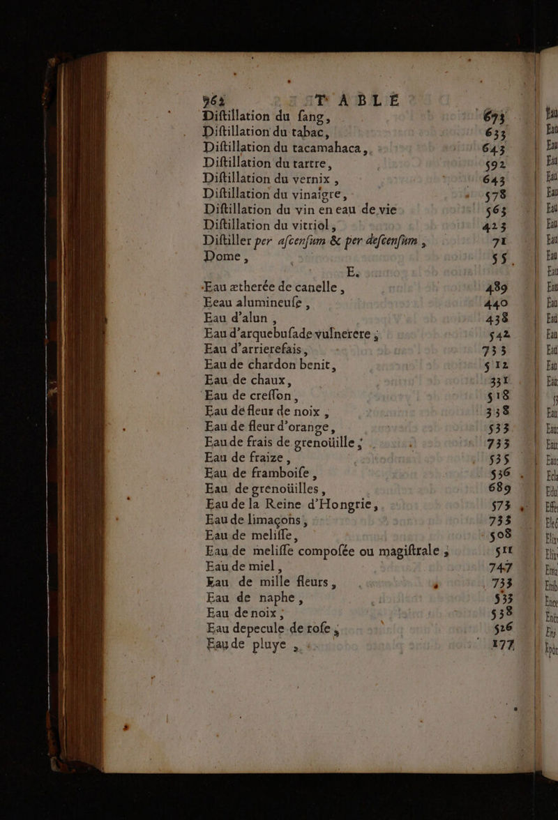 Dome, Eeau alumineulfe, Eau d’alun, Eau d’arrierefais, Eau de chaux, Eau de creflon, Eau de fraize, Eau de framboife, Eau de limaçons, Eau de meliffe, Eau de miel, Eau de naphe, Eau denoix, Eaude pluye ,