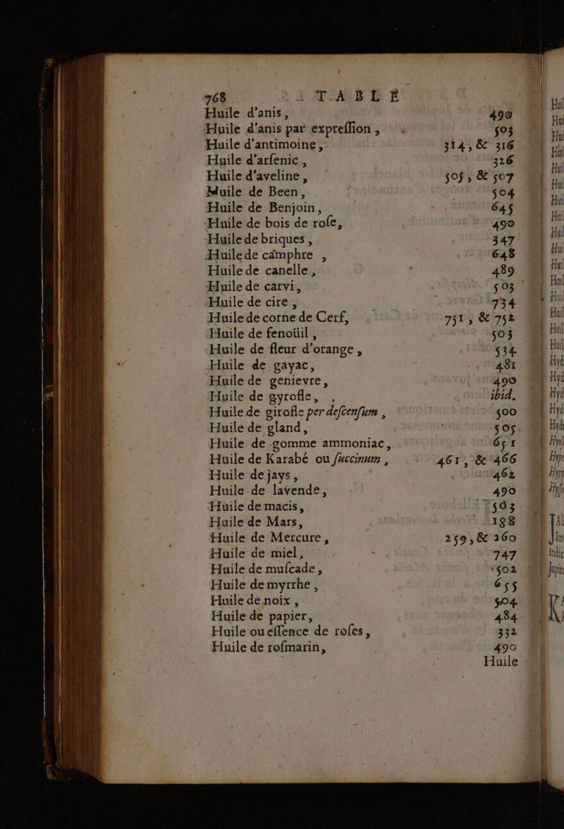 Huile d’anis, Huile d’anis par expreflion , Huile d’antimoine, Huile d’arfenic , Huile d’aveline, Mluile de Been, Huile de Benjoin, Huile de bois de role, Huile de briques , Huile de cämphre , Huile de canelle, Huile de carvi, Huile de cire, Huile de corne de Cerf, Huile de fenoüil , Huile de fleur d'orange, Huile de gayac, Huile de genievre, Huile de gyrofle, . Huile de girofle per defcenfum , Huile de gland, Huile de Karabé ou /xccinum , Huile dejays, Huile de lavendé, Huile de macis, Huile de Mars, Huile de Mercure, Huile de miel, Huile de mufcade, Huile de myrrhe, Huile de noix , Huile de papier, Huile ou effence de roles, Huile de rofmarin, 490 503 326 soÿ ; & 507 | sc4 64$ 499 347 648 593 734 751, & 752 5 289 481 ibid, soo S0$ 6j! 461, & 466 sue _. 490 - 1503 Âres 259, & 260 747 655 504 454 490 Huile