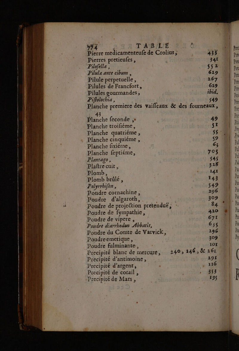 MT 201 TABINLIE à “ as — there Pierre medicamenteufe de Crolius ; 435 Pierres pretieufes, ; 34 Pilofella , si Pilule ante cibum , 629 Pilule perpetuelle , 267 Pilules de Francfort, 629 Pilules gourmandes, sbid, Piffolochia $ $49 Planche premiere des vaifleaux & des fourneaux, 43 Planche feconde 49 Planche troifiéme, st Planche quatriéme, | 55. : Planche cinquiéme , s2 | Planche fixiéme, | 6; Planche feptiéme, Là OS Plantago, | $45 Plaftre cuit , | . 328 Plomb, | svt B Plomb brüle , 143 Polyrrbifon , $49 Poudre cornachine, | 296 Poudre d’algaroth, 309 Poudre de projection pretenduë 1 : 84 Poudre de fympathie, 410 Poudre de vipere , 671 Poudre diarrboden Abbatis, 63$ Poudre du Comte de Varvick, 296 Poudreemetique , 309 ' Poudre fulminante, - 10f Precipité blanc de mercure, 240; 146 , & 261 Precipité d’antimoine , 295 Precipité d’argent, , 6 Precipité de corail , | . 353