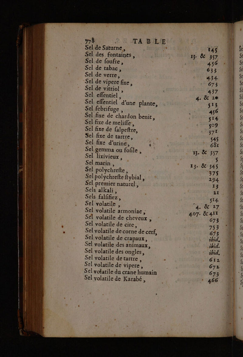 _ 78 Sel de Saturne , Sel de foufre, Sel de tabac, Sel de verre, Sel de vitriol, Sel effentiel Sel febrifuge , Sel fixe d'urine, Sel lixivieux , Sel marin , Sel polychrefte, Sels alkali, Sels falffiez, Sel volatile ,