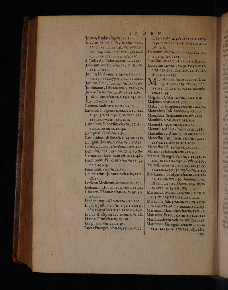 Ἰονίας, Pauluseitatus , χι. 58. Aidorus Hifpalentis , citatus v.71. IX.$3. 58. X« 24. 26. 38. 280. XI. «97. 124, 128. 207. XIII, 36. 268. 274.445. XVI.17. I3!. 162. 21Ο. 'S. Judas Apoftolus cizazus, x1. 119. Judicum-Au&amp;or citazus , x..35- 58. XVI.II7.219. Junius, Hadrianus citatus, v.122.v1. .9.X.1$6.164.277.XI .126.XV1.222. Juretus, Francifcus zita£us, xv1.16 9. Juftinianus , I&amp;usezzazas , x11. 30. Juvenalis,cztatts, x.163.x1.22.109. actantius, cZaz us, 1. 15.X.149. XI. L .II9.X1V.49. Lacuna, Andreasà cizatzs v.21. Laertius,Diogeneseitazus, 1. 19. 2.2. X. 30. 90. XI. 140. 176. XIII. III. 126.XV.99.100.XVI.160. X220. 2004115, 1X. 42. Lamprias, /audatus; x84. Lampridius, JElius cz. v. 94. ΧΙ. 119. Le&amp;ius, Jacobus laudatus , xv1.169. Lemnius, Levinusczza£. x1.5.50.89. Lemofius ; Ludovicus zi. x111. 482. Lconicenus; Nicolaus cizatzs, v1. $3. XIII.255. 4 Leontius, cifatus , x.54. Leunclavius, Johannes cítatsz,x111. $8. 144- Lexicon Medicum, citatum, x1.168. Liebautius, Johannes cízatso, v1.32. Linacer, Thomaszitatus , x. á8. 7ο. XV.109. LindenbrogiusFr. ci2224, x1. 126. Lipfius, Juftus ciza£wus.v.52.x.63.2. 5. 282.X1.75.198.XIV.I6.XVI.104.197. Livius Andronicus , ez/ats14, 1.48. Livius, Tituscztazus, x. 281. Longus;ezzatts, Υ111, 25. Lucas Euangel.eitarzes, v11.33. Y111. I.IX.46.67. X. 261. 262. XL I. IC 4» 119. 157.341. 1246. XV. 160. XVI. 162.119. Lucianus, cztatu, v.12. XIT-164.171. XIÍT. 235] XVILYZA QU Lucilius; cztA£.x. 91.x1.118.128.197. Lucretius ci£A£24, 1V. 91.X.132» XIII, 109. 237.306. 52,4. XIV. $4. 86. XV. 85. 94. XVI.139. acrobius, citatus , v.4. v1. 8. 1x. M $3* X. 231.234. XI. 6 9. 166. XV.44, 99. XVI. 107.132. emenda- 11$, 1X. $4. Magatus, Carfar cizatzs, v111.110. Majolus: ezzazus, x1. 91. Malachias Propheta ezzatss , x. 194. Manardus, Joh. /audazts , x11.57. Manialdus, Stephanus iz. xv1. 194. Manilius, ci?4224, x1.168. 172. ManuelImp.citazus, vu. 6. Manutius, Aldus czza£z: , ΧΙΙΙ. 289. Marcellinus, Ammianus ciz.xt.126. Marcellus Empiricus, eizatus ; Χ.24. I26.XL21.XV.IOI.IO2.106. - Marcellus I&amp;us eztatus, xv.105. Marcianus I&amp;tusczrazus , v1. 9. Marcus Eüiangel. citatus, xv. 41. x. 150. XIII. 12. 246.illuffr. x.150. Martialis, citatus , v. 9.1x. 26.56. X. 64.220.XVI.7.132.eXblicAI s; y.10. Martianus; Profper citatus, vt1.12. 69. xv. 28. XVI. 30. laudatus , νι. I8.VII. I2.I3.XV.88.XVI. 205. 2074- £45, VII16.54.X1I11.88, Martinius , Martinus citatus, v.18. x. I45.XI. I25.XIII. $I2. XYI. 220. Martinus, Joh. cítatts, v1. 18. 1x. 8. X. 143.XVI 16.155.laudat.xv1.109. Martinus, Matthaeus cizatus, y111.43. Maflarius, Franc.eitatus v.7 2. x1.221 MatthzusDebar.ciz.1 v.101. X111.316. Matthaeus Euangel. citatus , v1.4. VIII. 26, 27. X. 150 281. 283. 284. 287.