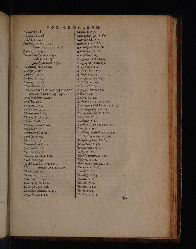e V O C. Y'aAief. XI. 28. Ταμψοί. χΙ. 68. Γώνδὺς. X1. 27. Γασέρες. ΧΙ. 109.I25. ὀρλαί. XI. 110. 132.126. Γαφήρ.ΧΙΙΙ. 94. Ταςρὶ δελόύου]ες. ΧΙ.139. σύνδφπνοι.Χ1.130. 3ορλζόμλρον. ΧΙ. 127.. Τωςρίμαθ]θο. ΧΙ.126, Tg. Χ.Ι92. Τλωαγόάς. ΧΙ. 43. Γλάλος. XI:43. Γλαυκης.χΧ.248. Τλόυκίσοι.Χ. 252. Γλοόύκος.ΙΧ. 67. Χ.1.48.173.201.206. 207.211.215.226.245.245.248. Τλόύκος 45009, X. 227. YAesÓiu.x.62. Y Alpes. v. SI, Τλυκασμα.χΧ.15.. Γλυκασμόθ.Χ.15. TAvxss. X. 87.235. TAv£s. X. 62. Τλοοσομαφής. X. 208; Τνώμιή. XV. 38. Τνωμολογίη.11.28. Γογυζφ. X. 27. Τουή. VIII.26. Υροιφικόν. V. 26. TQ4o.XIil-4I2.. T'uv ono tnns« X» 2084 T'uo)s. VI1L 24. Arion ὀώς.χνι. 225, | ὠμεέβφ. XVI. 224. 225. Δὲ xa. y11.62. Δέμας, XVIOYO7. —— Δουτερία.χ.198. t A do eo aig. χ. 198. Aum eaae. X. 198. Δηλοζα σημεία. YV. $15 Δηγμός, XiIE 137» * Δημός. ΧΙ.5Ο. Δια γνὠσικώ.1Υ. 51. Δίαιτα. ΧΙ11.206. Au νεφρῶν. ΧΙΙ. 48. Διώῤῥηκ]ος, ΧΙ. 7I. Au&amp; Qoo. v. 6$». Διωχάρέν, XII. 252. Διαχώρησις. XL 25 fe Aud vles. X. 118. Διαψυχφ. Y» 104. Aidoyas. VII. 19. Διπυβλτης, XVI. I4te Δωλίζῷ. χ.219.. Δίψαι iv. 61:. Διωγμιός. XIII. 127. Δόξη. 11.23. . Δρλμυ.ΙΧ. 44. Δύσις. ΧΙ. 178. Δυσόνρον. X. 28. Δωρχκάς, V. 93. L3 ᾿Εγκύκλι(ῶ». Υ. 12. Ἕδρη IV. 99. Eidyeis. III, 3. ᾿Ειδωλον. ΧΙ. 116. Eix oy. X; II6. EiMiax 1.14. Ἔλλεοί. IV. 12. Ἐιλεός.ΙΥ.2. Ελλεύς, 1V. 29” Ειλέω.ΙΥ. 2. Ειλέων1γ. 24 4e. Vnum ARS QUAE at e RM m igo gala ο DRY ος V ο ο ο ο υπ NE cuc aia aci e RR eet απο 8 HGREREA afr