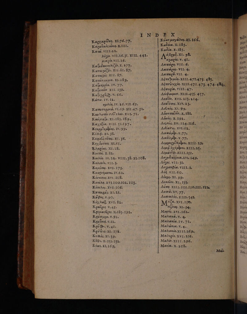 Κοαρωικὸς 0ἶν06. Χ.ΙΙ1. Kou. VIIL22. μικρόν.ΥΙ1.26. Καττμδίς. XII. $87. Κωτωῶκειωμοῦ. ΧΙ. 159, Καζικορέα. IV. 77. Καζωοξω ΧΙΙ. 139. Ka sena. Υ. 66. Κάτω. ΙΥ. 11. Κεκρο]ημλρος. 1Υ. 99. KM», χι. 38. KeepóUs νῆσις. X1. 36. Key Loóérte. Xl.61. Κλαρίας. XI.28. Kyizet. X.82. Κολικόν, VII. 2. Κομείσοη, ΧΥΙ. 173. Κοπειήμετοε IV.625 Κόσκρος.ΧνΙ. 108. Κότυλος. XVI. 106, K327245. X1. 21. Ks os. Y.90. Κόχλαξ, XvI. 82. Keno gos V. AI- Κρλασικον.Υ.9Ι. Κριλκή.ν.12. Kev &amp;». v. 41. Κρύψις. XI. 178. Κυλλός. XI. 39. Ki. X. 151. 152. K oy, X1,169, 4 Bop. XI. 98. Φλαβός. γι. 4I. Λεπ]ότης. ΧΙΥ. 23. Λόυκὸς. Xi. 9ο. Λὠνός. X. 191. Λιθίαδις. ΧΥΙ.12. AuxS App. Υ.77. Λιμώτίφ. XI11.IgI. Λοηθσοφία. Y XII. 1. Ax. v11.60. Λύκος. XI. 99, Λυκείου. XI, 133. Avzó. Xv, 35. LC. Χνι. 1/9. ζώο. Χι. 34 Μαρίς. xY1. 162. Μαλακά. v. 4. Μαλακία.1γ. ΤΙ. Μαλάκια. V. 4. Μαλερόν, XVI. 216. Mao. XIII.296. Μανία. X, 208. ho sh | TAE? Mete 4 t X yp yp