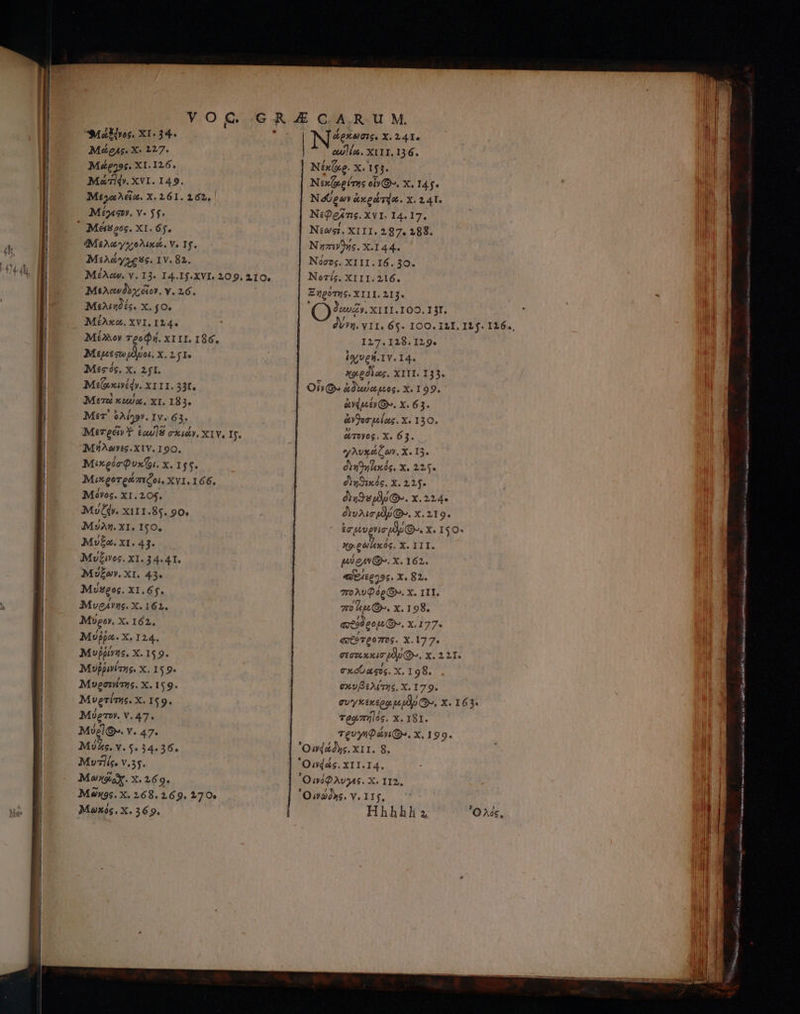 MÀ Á—— D: ——— MÀ v O C. Moos. XI: 34. Μάώρας. x. 127. Μάρ195. XI. 126. Ma». XVI. 149. Mt5a ix. X. 261. 162, λΜέγεσο, Υ. 5f. ἠΜελαωγχολικά. V. If. Misty gus. IV. 82. Μελανδχέο. Y. 26. Μελιηδές. X. jo Má£Axx., XVI. 124. Μέλλον τροφή. x111. 186, Maspetsw don. X. 151. Μεςός, X. 251. Ms(oxivév. X111. 311. Mea xuJa, ΧΙ. 183. Mer ολ». Iv. 63. Merge Y £0u/18 σκιών, XIV, Ij. ἹΜήλωνες,ΧΙΥ. 190. Μικρὀσφυκδι.χ. 155. Μικροτράπεῥοι, XVI.I66, Móvos. X1. 205. Mut». xi11.85. 90. Μύλη. XI. 150, Mya. X1. 43. Μυξρος. ΧΙ. 34.41. λΜύξων, XI. 43. Museos. X1. 65. Μυράνης.Χ. 162. Μνρο, X. 162. Μυῤῥω. X 124. Μυβῥης, X. 159. Μυῤῥρίτης, x. 159. Μυρσωίτης. X. 159. Μυρτίτης. X. 159. Μύρτον. γ.47. Μύε]Φ». v. 47. Mis. v. 5. 34.36. Μυτίίς. v.35. Moxéox. X. 269. Μῶκος, X. 168.269. 270» Μωκός, X. 369. ώρκωσις. X. 241. | αὐ]ίω, X111, 136. Νέκδερ. κ. 153. Nox pim ey». X. 14 f. Νόύρων ἀκρώτήα. X. 241. NiQems. XVI. 14.17, Νεώσε, XIII. 287. 288. N zz is. X144. Νόσος. XI II.16. 30. Noris. XIII.216. Ἐηροτης, ΧΙΙ. 213. (C y)». xi11.100. 131. I27.128.129. ive. 1Y. I4. χφιρδίος. ΧΤΠΙ. 133. Οὗ(Φ» ἁδωύαμιος. X. 199. &amp;xut Or. x. 61. &amp;Y9or las. X. 130. ἄτονος, X. 63. γλυκόζων. X. 13. ern owhxós, X. 235. ηθικός, X. 125. du9 euo». x. 224. δυλισμδθ». X. 219. κοιρω[εκός. X. III. poe 9». X. 162. «VEISE^95. x. 82. πολυφόρ(θ», X. 11I. r0 hu». x. 198. avid gope D. Χ.177. «πέοτροπος. X.177. σκοόυασος. X. 198. σκυβελίτης, X. 179. Tegmilos. x. 181. τευγηφώνκὸ». Χ,]9ο. Ὀυἀάδης.ΧΙ1. 8. Ουφάς. X1I.14. Hhhhlh z sio Mags: x 5 sail nt IB i σου ου μυ E -- ο ο μαυρο Se ο μα. UE tirés ο ο ο ο πο μμ GO