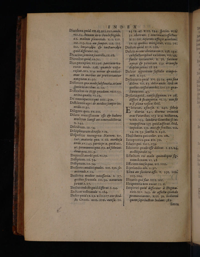 Diatrhoea 44id. vnt.6g. x11.120.224e. VII.14. Dont ip eoiloulofrigido. 66. malum pleuritidi. xi. 120. IL1.123.12 4.472. femper. 122. 125. 126. t7rjYoudym i ἐπιφαφομθμη - quid differant.1as. Dicacitas fcegica [eurrilisYx.68. Diere&tus2uid.1x.71. Dies quotuplex. x1.196. pavtium va- ritas unde. 198. quando νε[ρε- ra[cat. xv1. 1319. nonus (5 undeci- enus in 720121 am pravvertantur HDIQUAm.Xi.50. Differu nt qua smodo fubflantia,etinm | [pecie Inartibus.x.19. ^ Difficultas in Hifp.quadam. i11. . 7134 qualis. v.13. Dii z»uncubativi qHi XIII. 450. Diffidentia egrí de anedico femper in- Utilis.it.30. Diligens 42is. xv. 111. Dilutu zezgiffium effe c babere multu, limoft an contradictoria. X. 24 E Diícidium. τς, $4. Difciplinarum divvifro. V.I4. Difpofitio incongrua Natura. xv. 141. sgteria qua. x.20. smorbo[a 4nde.xv.1 43. partispr.n. quid.x1t, 95. permanens qua. 9 9. ad febrien du qua. ΧΙ. 9. Disjun&i zorbi qui. v1.19. Diffipium. 1x. $4. Difhptum. 1x. (4. Doctores medici quales. x11. 192. fe- micrnudi.v.i12. Do&ripa medico neceffaria. 1. 17. quibus fevenda. 11:33. naturam j40AL.1. 17. Ῥοέ ας αρ ο quid differat. x. 2.4. Dolia ut collecanda: x. 194. Dolor quid 1x. 29. xrt1.107.cttv βλά- B4 Gracis, xill, 106. «41/4. 1v. 23 IX. 4j. XIII. 124. fpecies. v1TÀ $6. oberrans. y. continuati effectus: x111.105.vepetens affligit acerbius. 1v.15. quibus mitigetur. v111. 76i Dudum q«i. X111. 288. Dulcia arcent ebrietatem.x. 238. 2391 cnlefaciaveplent calidus. viv 4x ^ facile: cuitiantur. x:$8, faciunt aquas c pituitam. 2159. exintifla duplex genus.18.86. Dulcor appetitum faflidio compri- tpit, X231. Dyfentería quid. xv1.33.34. qua fime dolore. vit. 6$. dolor unde. 1bid. ex quibus conflet morbis. Xv1.37.qua- ligexeant. 43. κ differt à flranguria. v1.13. mon fit n:[i plena vvefica. ibid. brietas, effuofa. x. 240. febris diaria. 241. diurna | crimini erat Veteribus. 253. 254. nocturna, uitio. 244. laudata Gentibus fi in- zempeflica. 255. quid adferat. ibid, impediat. 232. mos c» fructus. NA, 24. IX. $9. fascia. X. 2990. Ebuli bacca quis color. xvi. 2t. Eccoprotica qz4. X11. o. Edaccs qui. xi11. 159. Educatio qzalis effe debeat. 1.21.24. mollisperdit: 2.4 Effe&um rei mala. quandoque fie- num bonum. v1. 28 Efficiens caufa qua, xit. 100. Eijerlandia zi. v. 30. Elixa 4n ficciora affis. v. 191. 1034 103. 104. ! Elixatio qui fíaz. x111: 166. Eloquentia son enurat. 11. 6. Empirici 24id. differant. à Dogrma- LHicis.X1V. 143. de affetiu quando pronunciarent, xit, 32. bodierzi quem [ape ludum Iudamt: 589. Emta