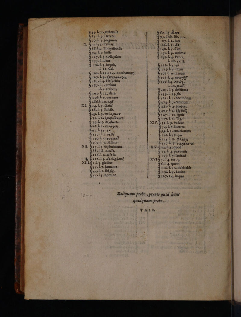 λα, Fai ($47. II: grebendit j 61. l. 5. Hetveti ;70-l. 2. fanguinis 3l 12 fcrütari * 88.l.2. Themiftoclis 94. l. 1. fuifle 17. 5. collapfam 33* «1. ση $8.1. 5. inquit, l. 11. Cal. 65, l 11.124. notabamus) pie |. 9. er éeovots, 18 1]: 4. Hefychio 187.1. i. prelum 4. 2. trabem usu 12. dere. $ 256.1. 9. vacuum $286.l. 10. /aff XI. $ 14. l. 7 Gallz 6 18.1. 5. Pifcib, $ 49. l. 9. πολεμειώτ $71. . 6 tp lx  $ 77:1. 5. Myfficeto : $ 56.l. 1. συναγελ. $592.l 14. 1x. , 1 ) ἶ T: gio ii da : ο $93. ]- ult, lib, II» iE s | $1o07.Llz;.hos ον $ 126.1. τε τ΄ | ! $ 149. I $. ὅτε $152:1, 9. ΑΠΙΠΙΦ $157. l. 4: Pet. v. | l. ult. 1v. 8. ] 226. Ἱ. TEC * η. E à 175. * textil κ να d :$ 508.1. g. textum $57 lai adverfiff VOCE $590. la. λήψέ. $6 t i «1ο. [7277 di gibt j.deftituta ^. P. $459-1. 15-frt. Ate a $ 461. |. 1. Secundum: 6l : p 7.eamdem; ^ ^' | D ] | &amp;482.l4.propter. ^^ * E τω... A $ 547. l- το. ignis $5576 Ya. XIV. $ 32.l. 9. babent $ $4. l- 6. incerta 699,1. 1. curationum $ 117. |. 2. eid S 116 16. qui, A eod ^ | i $ 150.1. ϱ. συγκα] 5$ 124.1. 8. Φλεβες | 109.1. 3. ZEftate $ d l6 deep p mt: XII. $27.15. utplurimum X V. $ 52.1. m «quod $88.1. 8. xe. $ 55. l. 4. pravetiic: : $116.l. 2. dele ὃς $ 155. l. ο. fanitati w € S ize. lg id vote£oxd XVI.S 5. l. 4. tur, q. | ΧΙΙ1.6 1.15. gladius ; $ 6.1. 4. quem ? δις. 1. 7. jamante: 6 116-1. 10. dubitabit d S 44-1. 1. ibi fre- $156.l. g.Latine; - 1 $ 5j. L5. nomine, S 167: 14. inqua reu $1 / i I 1 ad 4d | udi PU Reliquum probo , prater quod haut 4 ! 5 [1 j ο”. ο.»