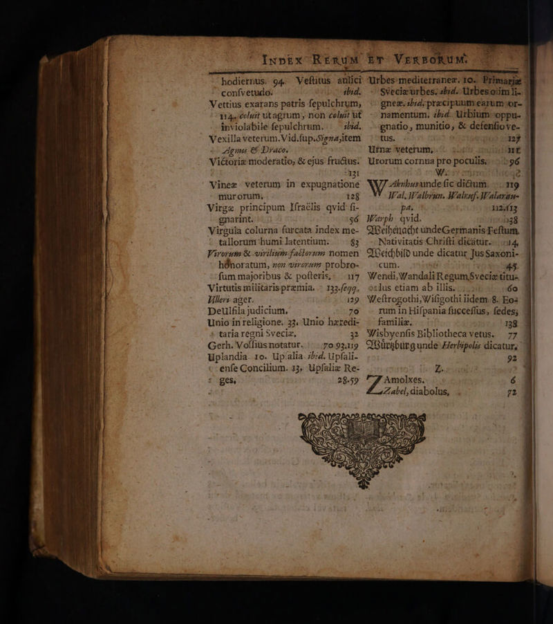 Loon and confvetudo. ibid. Vettius exarans patris fepulchrum; 114 coluit utagrum , non celgit ut inviolabile fepulchrum. 554. Vexilla veterum. Vid.fup.S/gzayitem dignus € Draco. Viétoriz moderatio, &amp; ejus fructus. | | SET Vinez veterum in expugnatione murorum, 128 Virgz principum Ifraélis qvid fi- gnatint. $6 Virgula colurna (urcata index me- tallorum humi latentium. $3 Virorusa &amp; ivilium fatlorum nomen hOnoratum, zz vireramz probro- fum majoribus &amp; poíteris,: 117 Virtutis militaris premia. - 132./e74. lillerz- aget. i29 Dpeulfia judicium, 70 unio in religione. 33. Unio hzredi- - tatia regni Sveciz, 3i Gerh. Voffius notatur. 70.92.19 Uplandia. 1o. Up'alia. 75/4. Upfali- enfe Concilium. 5, Upfalie Re- ges, —— 4 Sveciz urbes. ibid. Urbes olim 1i- gnez. Lid. praecipuum earum -or- namentum. :/;d. urbium-oppu. !| gnatio , munitio, &amp; defenfiove- : tus. 127 NEL 296 ibubusunde fic dictum. .... 119 *- Jal, Walbrun. Walkef.Walaran- 4 112,113 538 Nativitatis Chrifti dicátur.-...:4, cutn. : ;»sdus etiam ab illis, fe rum in Hifpania fucceffus, fedes; ' familiz. 138 77 Amolxes,