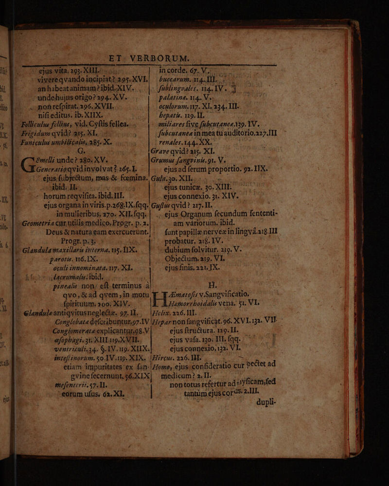 1 E .E T VERBORUM. in corde. 67. V. DHeCATHIB. MA. IL. fublingvales. 114.. V. oculorum.W7. XI. 234. Ill. epatis. vig.ll. —— - uiliares five fubeutanee A29. 1V.. | fübeutanesin mea tu auditorio.227.1II renales. 144. XX. Grave qvid? a15. XL. Grumus fangvinis. gi. V. .. ejusad ferum Aug 92. IIX. Gula.3o. KIl.. | «ejus tunicz. ES XII ejus connexio. 3t. XIV. Guflus qvid? 217 1I. ,. ejus Organum fecundum [ententi- am variorum. ibid. funt papillz nervea in lingvá. z18JII probatur. 2:18. IV. dubium folvitur. 219. V. G. 'abid; HI. in mulieribus, 270. XII fqq. Progr. p. farotis, i6. 1X. Obje&amp;um. 219. VI. oculi innominata. n7. XI. ejus finis, 221. TX. aeruttali iid. ; pizealis non; eft terminus à. H. - qvo, &amp;ad qvem ,in motu fpirituum; 200; XIV. : ZEmatofis v Sangvificatio. HEP SAGE ON vena. 5i. VL Heltx. 236. 1I. Conglobate defcxibuntur, 97.IV | Hepar non fangvificat. 96. XVI. 132. VII | Conghmerate explicantur.og.V ejus ftrü&amp;tura. 129. II. efophagi. 3t XII i9, X VH. ejus vafa. 130. III. fqq. ventrizuli.34.. S.1V ag. XIX. ejus copnexio. 12. VI. éntef norum. yo AV ig, XIX... Hrreus. 216. Iit. | etiam impuritates ex fan: Homo, ejus confi detatio Cur jr pedet ad | gvine fecernunt, $6. XIX| medicum? 2. II. | mefent eri. 57. M. nontotus refertur ad | ayficam,fed eorum ufus; 62. XT | tantüm ejus coro» 2.1l1I. | dupli-