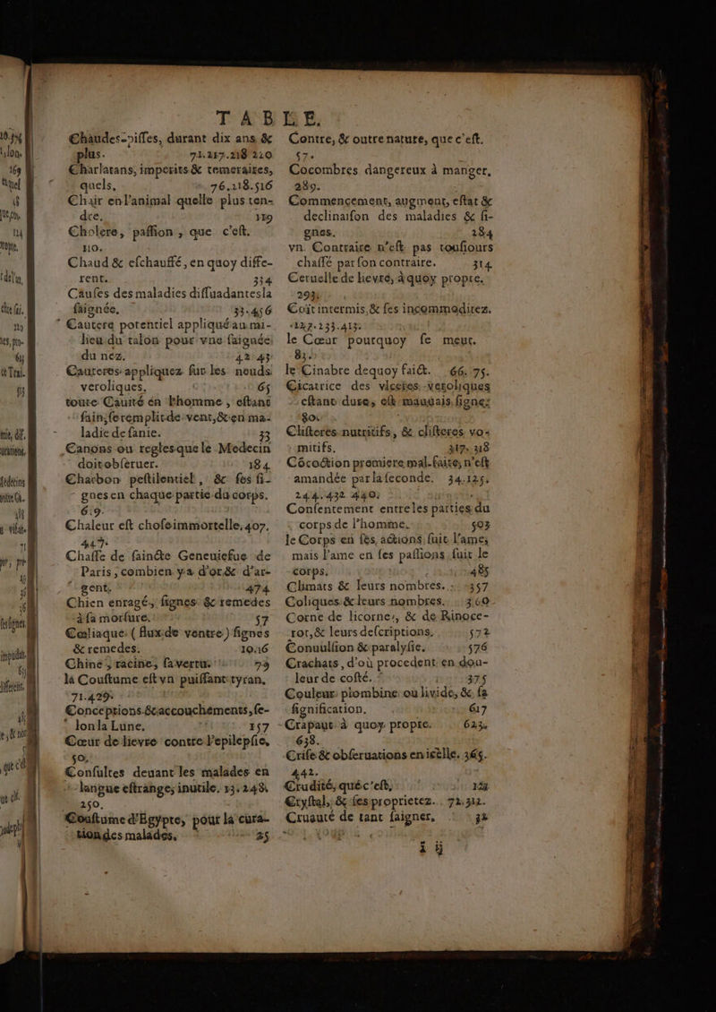 ee fui. 119 es, po 6 GE Trai. 15 à rations, fedeins D jte Gi. D in | Lf a | qi] | a | jh | fuient À €haudes-oiffes, durant dix ans &amp; plus. 71.217.218 210 Eharlatans, imperits &amp; remeraires, quels, 76.118.516 Chair en lanimal quelle. plus ten- dre, 119 Cholere, pañfion , que c’elt. 10. Chaud &amp; efchauffé, en quoy ni rent. Caufes des maladies diffaadantels faignée, 33-456 lieu du talon pour vne faignée: du nez. 42:43 Caureres appliquez fur les neuds veroliques. | GS toute. Cauité én Phomme , eftant fain;(eremplirde vent, &amp;ren ma ladie de fanie. doitobferuer. 184 Charbon peltilentiel , 8c fes fi- - guesen chaque partie du corps. 6:9. | Chaleur eft chofeimmortelle, 407, 447 Chaffe de fainte Geneuiefue de Paris , combien ya d’or&amp; d’ar- gent. | 474 Chien enragé: fignes &amp;remedes à fa morfure. 7 Caæliaque: ( fux:de ventre) fignes &amp; remedes. 10.16 Chine, racine, favertu :: 79 là Couftume eft va puiffant:tyran, €onceprions.8c, accouchements, fe- Jonla Lune. 157 Cœur de lievre contre l’epilepfie, so; Confultes deuant les malades en ‘langue eftrange; inutile, 13,248 250, tiondes malades, 3$ Contre, &amp; outre nature, que c’eft. 67 Cocombres dangereux à manger, 239. Commencement, augment, ché: &amp; declinaifon des maladies &amp; f- gnes. 284 vn. Contrae n’eft pas toufiours chaffé par fon contraire. 314 Ceruelle de lievré, à quoy propre. 2934 Coïtintermis, &amp; fes incommaditez. ‘127.133.413 le Cœur pourquoy fe meurt. 83. le yes dequoy fait. 66.175. Eicatrice des vicefes veroliques cftanc dure, che maugais, figne: SO Chfteres nutritifs, &amp; Liicecs vo = . mitifs. 317.318 Côcoétion premiere mal. pie n’eft ‘amandée parla feconde. 34. lee 244.432 440: Confentement entreles paities ÿ. 1 , corps de Phomine. 503 le Corps en fes, actions fuic l'ame; mais lame en fes pafions fuit le corps, 485 Climats &amp; leurs nombres. : 357 Corne de licorne, &amp; de Rinoce- rot, &amp; leurs defcriptians. 572 Éonuulfion &amp; paralyfe. 576 Crachats, d'où procedent: en dou- leur de cofté. ? 375$ Couleur piombine où livide, &amp; fa cie &amp; obferuations enisèlle. 365. Cudié, quéc’eft,: 0 1% Eryftal &amp; fesproprietez. . 72.312. snanes de tant faigner, 32 an | D enénitats avt = AE TE