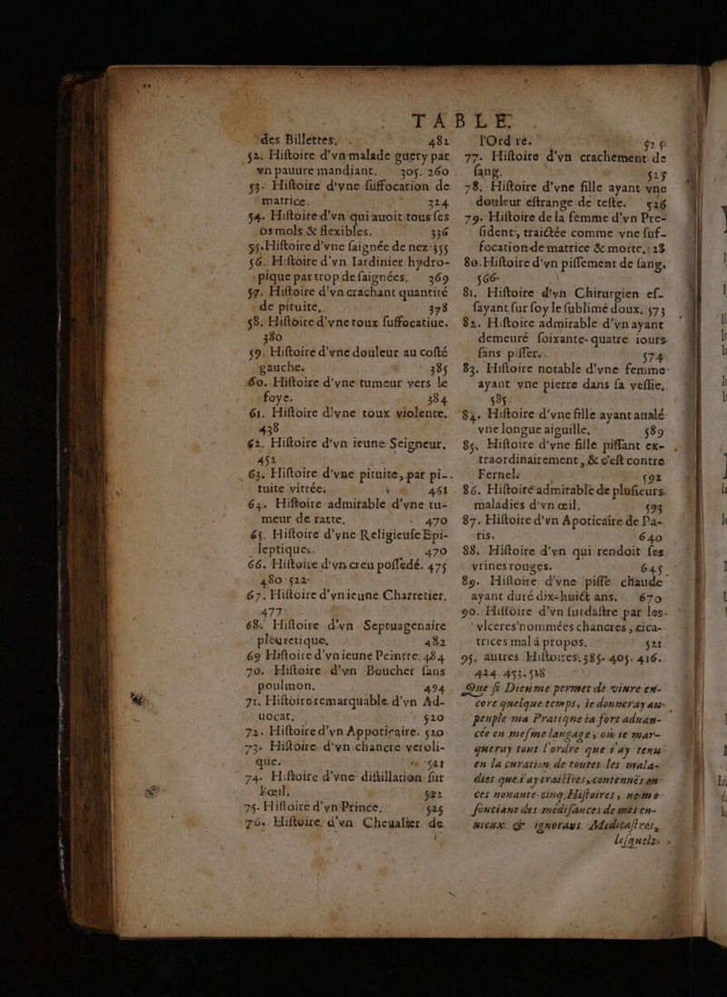 des Billettes, 482 s2. Hiftoire d’vn-malade guery par vn pauure mandiant. 306. 260 s3- Hifloire d'vne fufocation de matrice. 224 54. Hiftoire-d'vn quiauoit tous fes os mois &amp; flexibles. 336 55: Hiftoire d’vne faignée de nez:355 56. Hiftoire d’vn lardinier hydro- pique partropdefaignées. 369 s7. Hiftoire d’vn crachant quantité ‘de pituite, 378 330 s9. Hiftaire d’vne douleur au cofté gauche. 385$ 60. Hiftoire d'yne tumeur vers Le foye. 384 61. Hiftoire divne toux violente. 435 62. Hiftoire d’yn ieune Seigneur. 45? Re AENtOre d'vne pituite, par pi- tuite vitrée. 4 461 leptique:. 479 66. Hiftoire d’yncreu pofledé. 475 480522: 67. Hiftoire d’ynieune Charretier. 477 68: Hifloire d'yn. Septuagenaire pieuretique, 482 69 Hifoire d'vnieuné Peintre. 484 70. Hiftoire d’vn Boucher fans poulmon. 494 71. Hiftoireremarquable d’vn Ad- uocat. $20 72. Hiftoire d’vn Appotiraire, 20 73- Hiftoire. d’un chancre veroli- que. 2 SRI 74. Hiftoire d’vne difillation fur Fœil, 622 75. Hioite d’yn Prinée. 25 76. Eifioire, d'un Cheualier de lOrd re. $2 $ 77. Hiftoire d’vn crachemenr de lang. | S2ÿ 78. Hiftoire d’vne fille ayant vne douleur eftrange de tefte. 526 79. Hiftoire de la femme d’yn Pre- fident’, traitée comme vyne fuf_ focationde matrice &amp; morte, :28 8e. Hiftoire d'vn piffement de fang. 66 | de Hiftoire d'un Chirurgien cf- fayant fur foy le fublimé doux, 7; demeuré foixante- quatre iours. fans piffer, s74: 83. Hiftoire notable d’yne femme: ayant vne pierre dans fa veffie.. Q@ Lo vne longue aiguille, 8 85, Hiftoire d’yne fille piffant ex- traordinairement, &amp; c'eftcontre Fernel: 92 88. Hiftoire d’yn qui rendoit fes. vrines rouges. GAS. 89. Hifioie d'vne pile chaude ayant duré dix-huiét ans. 670 90. Hiftôire d’vn {urdäaftre par les. vlceres'sommées chancres , éica-- trices mal à propos. Sat. 95. autres Hifboites.38$. 405. 416. 424. 453. 518 ne fi Dicnme permet de vimre ex- Core quelque temps, ie donneray an peuple ma Pratique ia fort aduar- cée en nefme langage ox ie mar- gueray tout l'ordre que j'ay tent en la curation: de toutes les mala: aies quei a yéraitfees contennèsan ces nonante-cinq, Fliffoires, neme fouciant des medifances de mes en- mieux CG ignorays. Midicaltres, lefquels: :