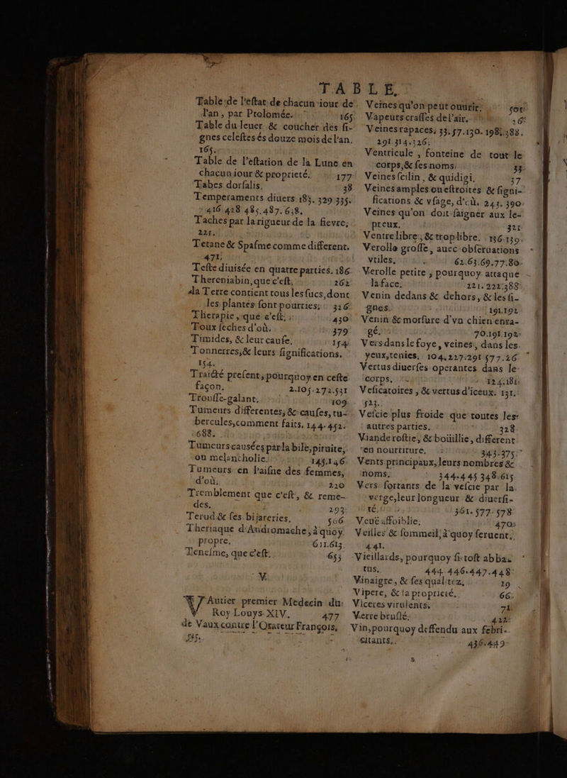 l'an , par Prolomée. Table du leuer &amp; coucher dés 166. chacun iour &amp; proprieté. Tabes dorfalis, ; : 416.428 485,487. 638. Taches pat la rigueur de la fievre,; 227. Tetane &amp; Spafme comme different. 471 Thereniabin,que c’eft, 26% 4la Terre contient tous les fucs, donc les plantés font pourries: : 316 Therapie que e’eft: : 430 Toux feches d'où. 379 Tiimides, &amp; leur caufe, 154 Tonnerres,&amp; leurs fignifications. 154. Trai&amp;é prefent, pourquoyen cefte façon. 2410$.272.531 TFrouffe-galant. 109 Tumeurs differentes, 8: caufes, tu- bercules,comment fairs, 144452. 688. . ; Tüumeurscausées parla bilé, piruite, ou mel:ncholie. | 149.146 Tumeurs: en l'aifne des femmes, d’où, 220 Tremblement que c’eft', &amp;. reme- des, rer 193 Terud 8e fes bijareries, s66 Theriaque d'Andiomache; à quoy. propre. 611.613 TLenefme, que c'eft: 6s; 4 % /'Autier premier Medecin du: RoyLouys XIV. 477 JF. _ Veines qu'on peut ouvrir: Veinesrapaces, 33.$7.130.198::388, 291.314.326: Ventricule , fonteine de tout le 37 Veines qu'on doit faigner aux le- ptcux. 321- Ventrelibre:, &amp;troplibre. B6-139. Verolle groffe, auec obferuarions vtiles. 62.63.69,77.80- Bface: 221.222:388 Venin dedans &amp; dehors, &amp; les fi- gnes. 191.192 Venin:8c morfure d’vn chien enva- gé. 70.191.192 Veisdanslefoye, veines, dans les yeux,tenies. 104,227.291 $77.16 Vertus diuerfes operantes dans le: corps. *L 124.181: Veficatoires , &amp; vertus d'iceux: 1 31. $23.. Vefcie plus froide que toutes Jes- autres parties. 328- Viande roftie, &amp;boüillie, différent en nourriture. 343.375. Vents principaux, leurs nombres &amp; noms. 344-445 348.615 Vers fortants de la vefcie par la. vérge,leur longueur &amp;diuerf- té, Ho b 361. $77: 578 Veuë:fFoiblie. 470: Veilles &amp; fommeil, à'quoy feruenct, Vieillards, pourquoy fi:toft abba, tus. 444.446:447.448 Vinaigre, &amp; fes quelitez, 19 . Vipere, &amp; ia propreté. 66; Viceres virulents, 71 Verre bruflé: 422 ri. citants.. 436.449 L