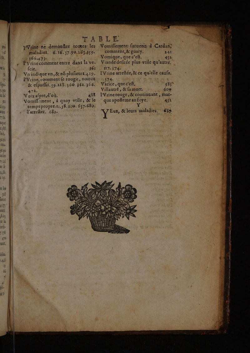 aque LS ll. 119 nue Je ns les 17,16 as Je Lt qu nl jérent Hi tesàe és jt la uethe IL 470 ment, 1'Vrine ne demonfire toutes: les maladies. 6.16. 57.90.2833 9° 366473 ! | ŸVrinecommententre dans la ve- fcie. 361 Vnindique vn,&amp; n6 plufeurs.419. l'Vrine, comment fe rougit, noircit &amp; efpaiffit. 59.228. 360. 362.366. 72. V né a(pre,d'où. 453 Vomiffement , à quoy vtile, &amp; le tempspropre.r1,58.100: 657-680. l'arrefter. 682. Vomiffement: furuenu. à Cardan; comment,&amp; guary. 241 Vomique, que c’eft. 452 Viande defirée plus-vtile qu'autre. 7.374) l'Vrine arreftée, &amp; ce qu'elle caufa. $74- ‘ Varice , que c'eft, 585 Villautré, &amp; fa mort. -. 60e: l'Vrinerouge ,&amp; continuant ;, mat- que apoñteme au foye. 432 Y d'a &amp; leurs maladies. 659 PR aussi ocean amsn dns né —