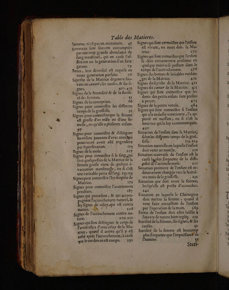 Semence n'eft pas un excrement. 4$ semences font fouvent corrompués par une trop grande abondance de fang menftruel, qui en caufe l’'ef- fluxion ou la generation d’un faux germe. 79 Sexes, leur diverfité eft requife en toute generation parfaite. 76 Scyrrhe dela Matrice degenere fou- vencencancer,fes caufes, & fes fi- gnes. GMTOY AU Signes de la fecondité & de la fterili- té des femmes. TI Signes de la conception. 66 temps de la groffeffe. 93 Signes pour connoiftreque la femme eft grofle d’un mâle ou d’une fe- melle , ou qu’elle a plufeurs enfans. 97 vs Signes pour connoiftre & diftinguer les enfans jumeaux d'avec ceuxqui pourroicnt avoir efté engendrez par fuperfetation. 105 Signes dela mole. 107 Signes pour connoiftre fi le fang qui fort quelquefois dela Matrice de la femme groile vient de quelque &- vacuation menftruelle, ou fi c’eft une veritable perte défang. 153.155 Signespour connoiftre lhydropifie de Matrice. 172 Signes pour connoïftre l'avortement prochain. 187 Signes qui precedent , & qui accom- agneñt l’accouchement naturel, & Fe fignes de celuy.qui eft contre te nature. 206 signes de Paccouchement contre na- ture. 209.210 Signes qui font diftinguer le corps de Parrierefaix d’avecceluy dela Ma- trice, quand il arrive qu'il y eft refté aprés l'accouchement, à caufe que le cordoneneftrompu. 250 rer Signes qui font connoiftre que l'enfant eft vivant, ou mort dans la Ma- trice. 270 Signes qui font connoiftre que l'enfant fe doit certainement prefenter en quelque mauvaife pofture dans le temps de l’accoichement. 276 Signes des bonnes & loüables vuidañ- ges de la Matrice. 492 Signes dufcyrrhe dela Matrice. 411 Signes du cancer de la Matrice. 415 Signes qui font conoiftre que les dents des petits-enfans font preftes à percer. 473 Signes qui font connoiftre fi l'enfant qui a la maladie venerienne ; l’a ap- porté en naiflant, ou fi c’eft {a nourrice qui la luy a communiquée. 490 {clonles differens temps de la grof. fefe. 119. 229 Situation naturelle en laquelle Penfant doit venir au monde. 201 Situation mauvaife de l'enfant eft la caufe la plus frequente de la diffi- gulré dé l'accouchement. 210 Situation premiere de l'enfant eft or- dinairement changée vers le huitié- me mois dela groffeffe. n 292 lorfqu'’elle eft prefte d’accoucher. 242 Situation en laquelle le Chirurgien doit mettre la femme ; quand il veut faire extraction de l'enfant par l’opcration de lamain. 269 Sortie de l'enfant doit eftre laiflée à l'œuvre de nature bienreglée. 119 Sterilité de la femme, fes fignes, & {es caufes. 52 Sterilité de la femme eft Mon À: l’homme. 52