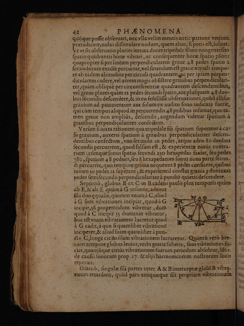 | quôque poffit obferuari, necvllavelimmentisanticipatione veritatt. præiudicare,nolui diffimularenodum, quemalius, fi poris elt,foluat. Vevefic obferuatio pluries iterata docettripedale filum nongénteftes fpatio quadrantis horæ vibrari, ac confequenter horæ {patio 3600: fecundorum exa@ percurrar,vel farendum eft graue æquali tempo- re ab eadem altitudine per circuli quadrantem,gc per ipfam js Fed dicularem cadere,vel aërem magis obfftere grauibus perpendiculari- cer,quam oblique per cireumferentiæ quadrantem defcèndentibus, vel graue plures quèm 12 pedes fecundi fpatio,aucplufquam 48 duo- busfecundis defcendere,&amp; in eo fefelliffe obferuationes,quèdallifio grauium ad. pauimentum-aut folum ex audito fono iudicata fuerit, men graue non ampliüs, defcendit, augendum videtur fpatium à grauibus perpendiculariter confedäum. fu grauium, auxeris fpatium à grauibus perpendiculariter defcen- dentibus confeétum , vno feeundo 10 pedes ,atque adeo 80 duebus fecundis percurrent, quod falfumeft , &amp; experientiæ mimis contra- di percurrer, quo tempore grauia nequeunt 8 pedes conficere,quibus tamen 20 pedes 12 fuperant ; &amp; experientià conftar gramiag duntaxas pedes femifecundo perpendiculariter à punéto quieris defcendere. Septimd , globus B ex Cin B.cadens paulà:plus temporis quäm ab E,&amp;abE quama G infumit;adeout. 7, » | fila duo equalia,quorum vnum à C;aliud à G fuas vibrationes incipiat ,quoda G incipit,36.propemodum vibretur ; du ; ci quod à C incipit 35 duntaxat vibratur, * LR hoc eftvnamvibrationem lucretur quod jy AS à G cadit,à quo fiquamlibet vibrationé VBA; F jnciperer,&amp; aliud fuamquamlibet à pun- | &amp;o C,longè citièsillam vibrationem lucraretur. Quantd verd bre- wiorirempore globus leuior, verbigratiafuberis, fuas vibrationesfa- ciat,quantéque citiàis vibrationum fuarum periodum abfoluar, lib:z. de caufis fonorum prop.27:-&amp;ahjs harmomcorum:noftrorum locis TEPCTIES, | Octaud, fingulæ fili partes inter À &amp; B'interceptæglobi B vibra- +